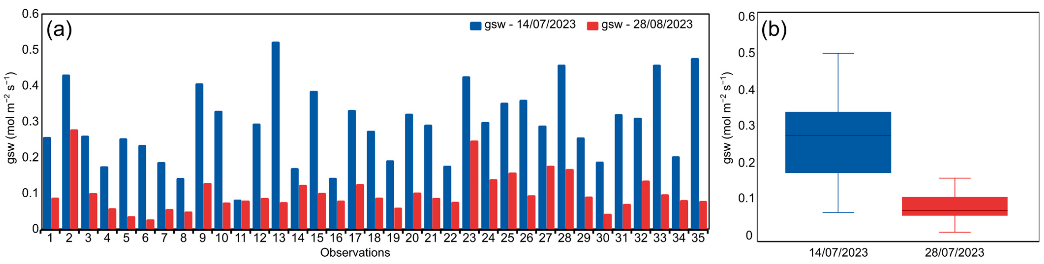 Remotesensing 16 02467 g004