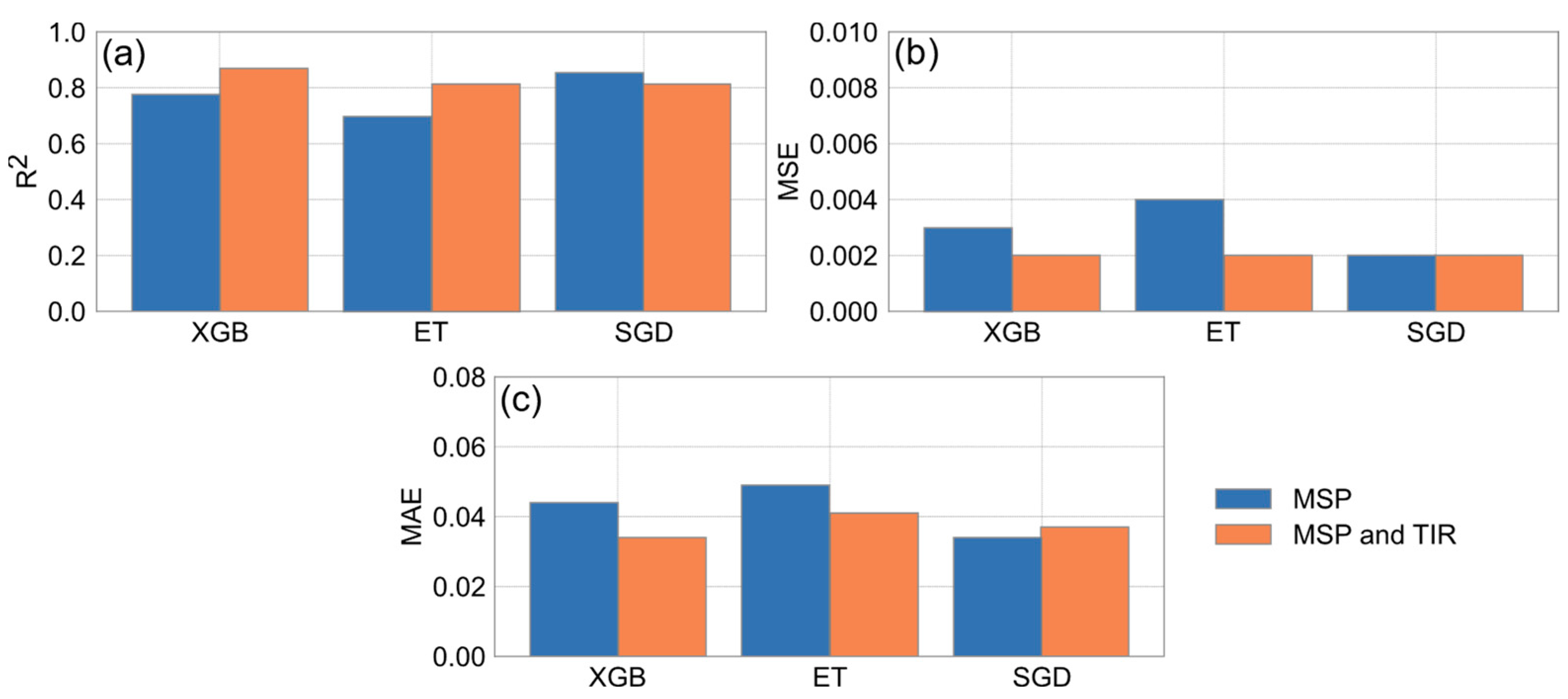 Remotesensing 16 02467 g006