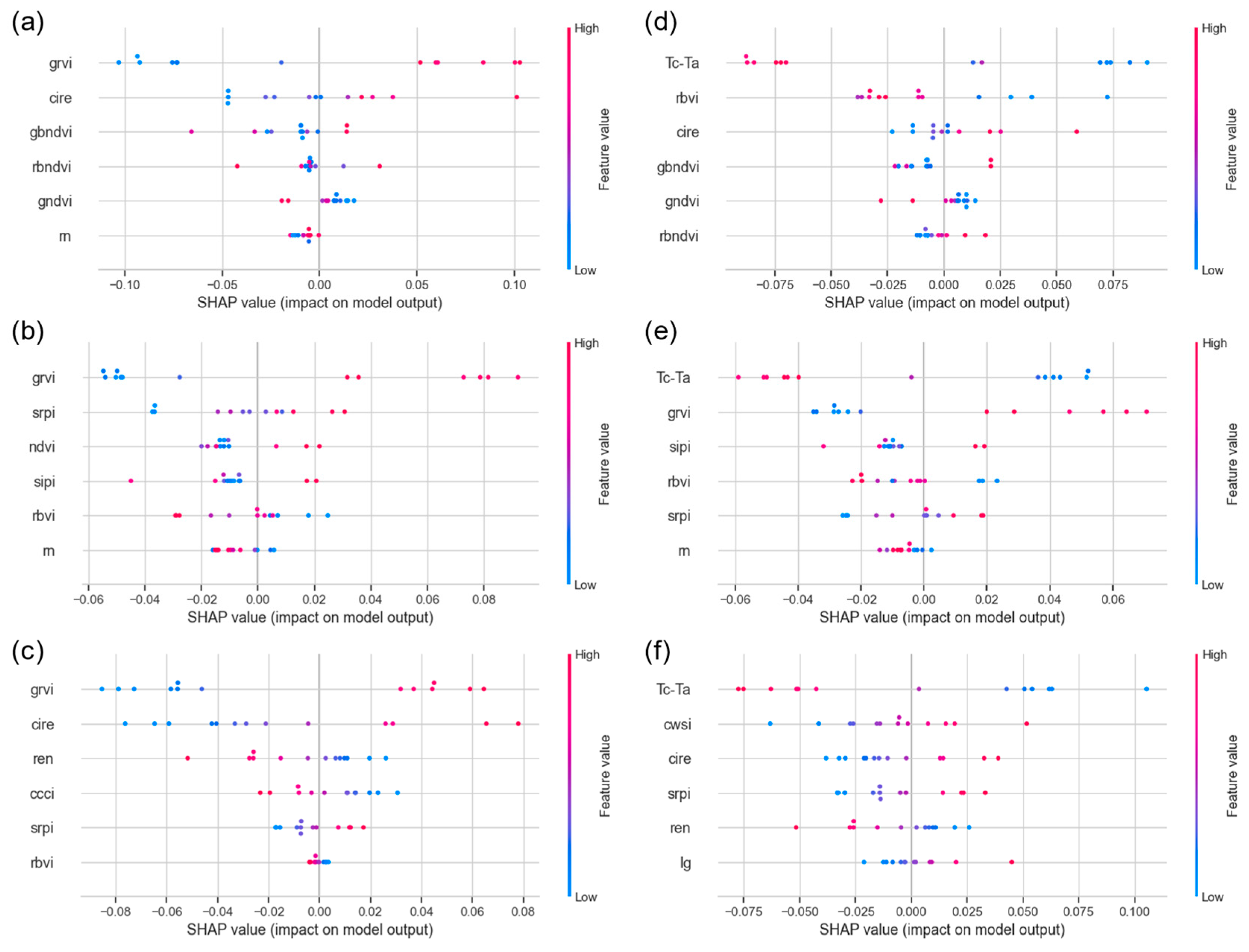 Remotesensing 16 02467 g008