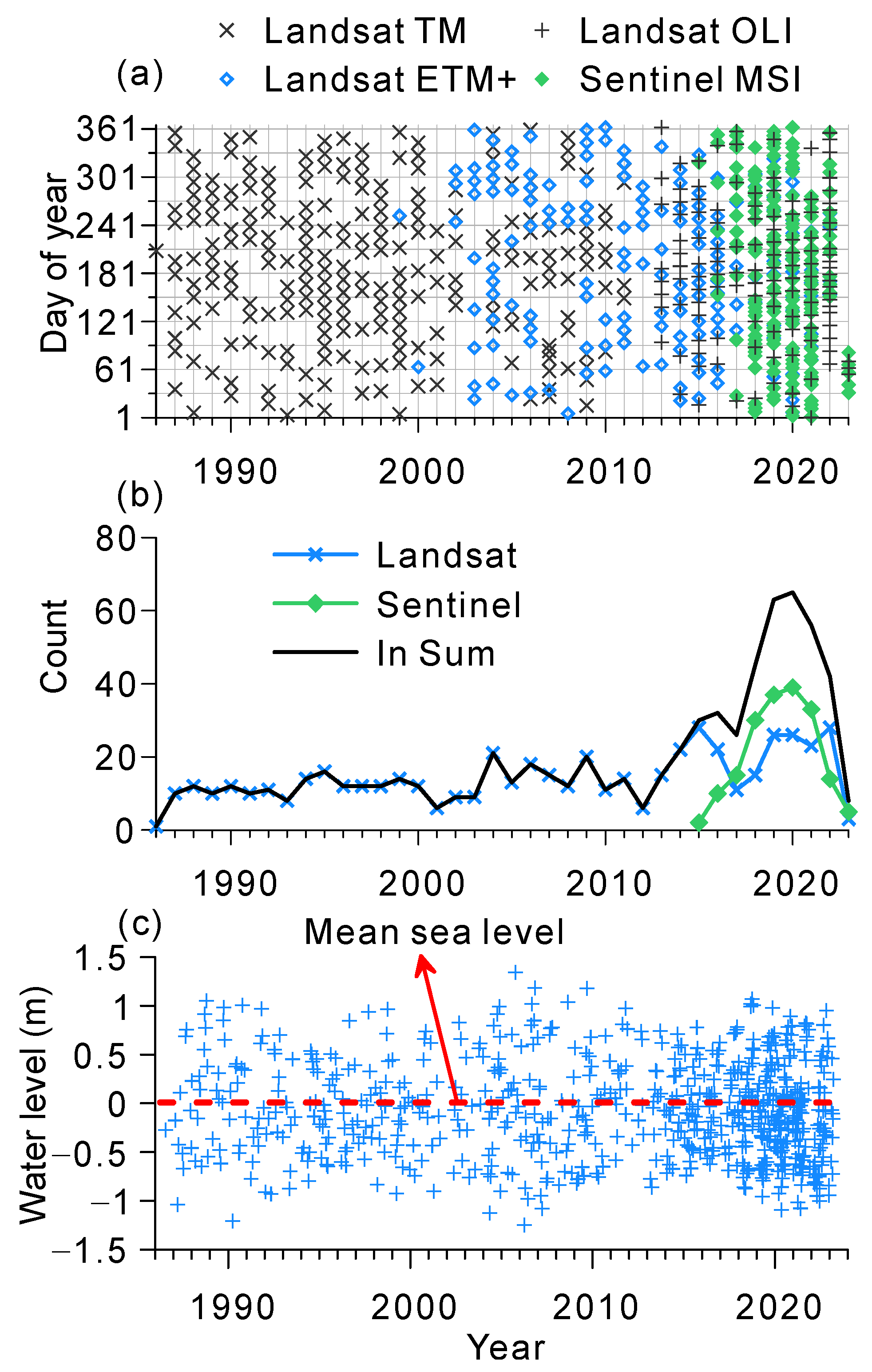 Remotesensing 16 02469 g002