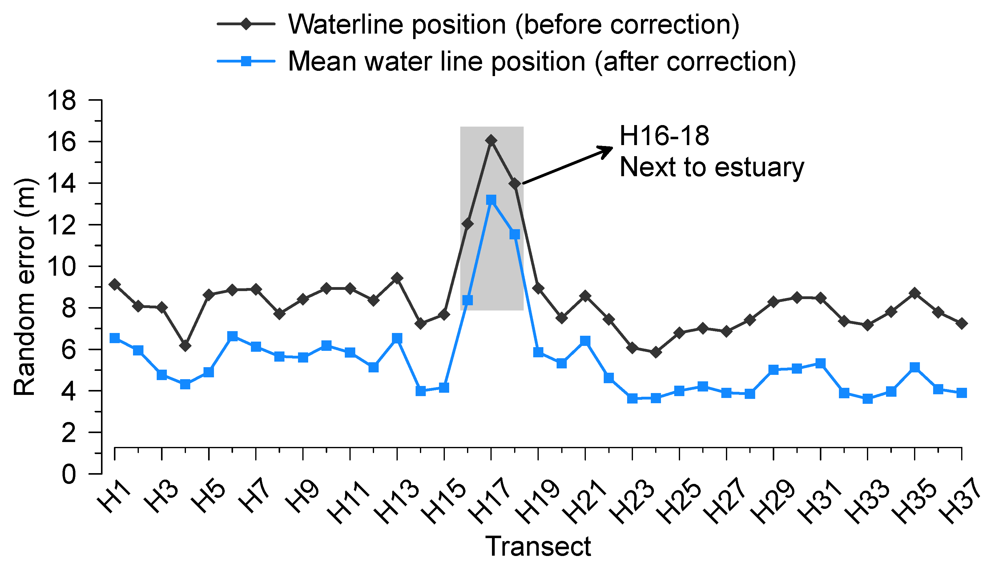 Remotesensing 16 02469 g007