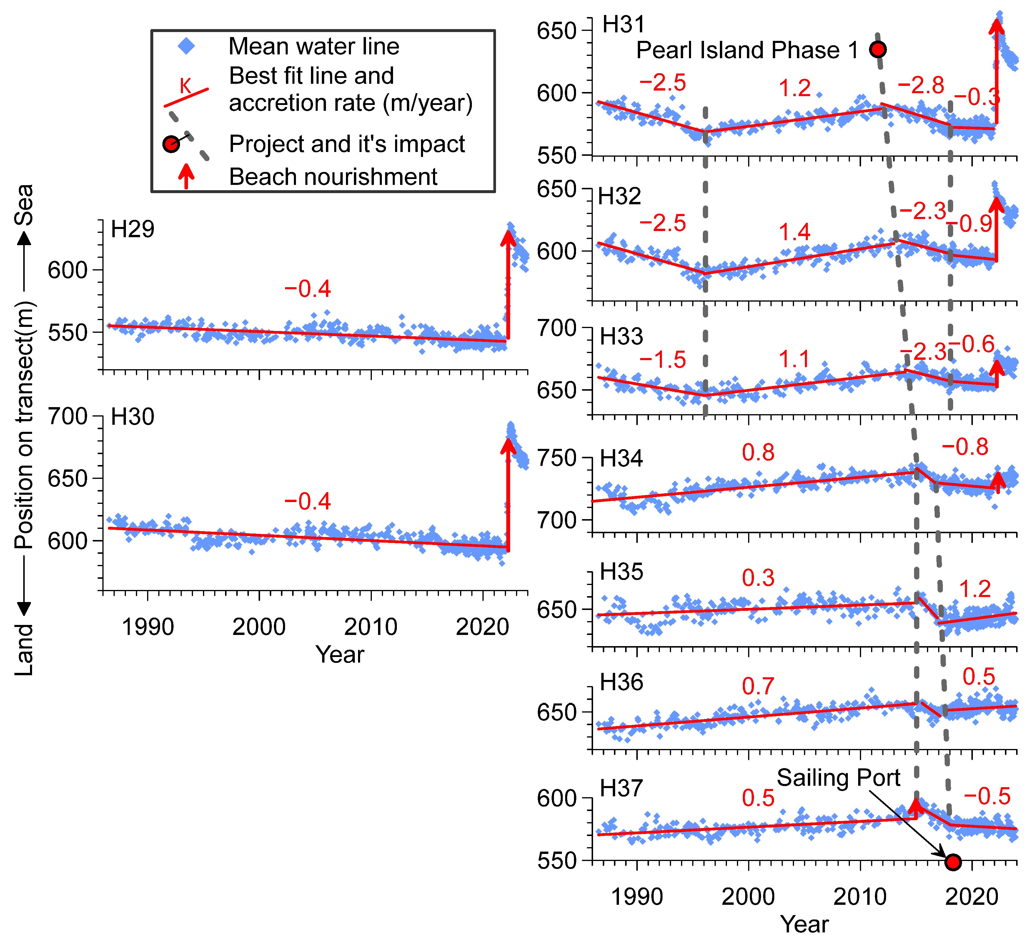 Remotesensing 16 02469 g010