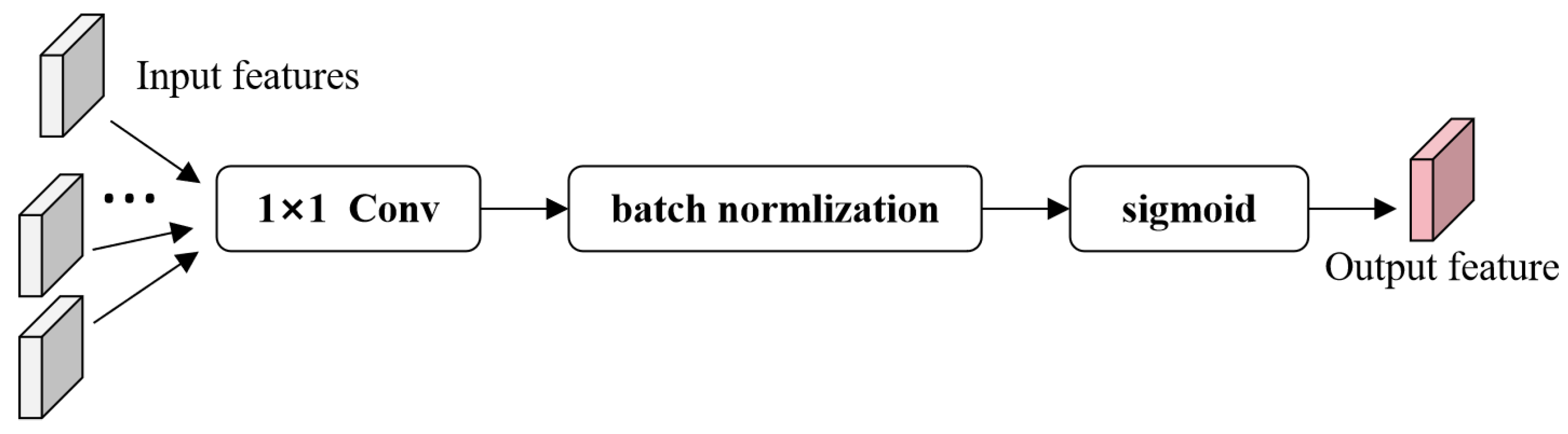 Remotesensing 16 02471 g005