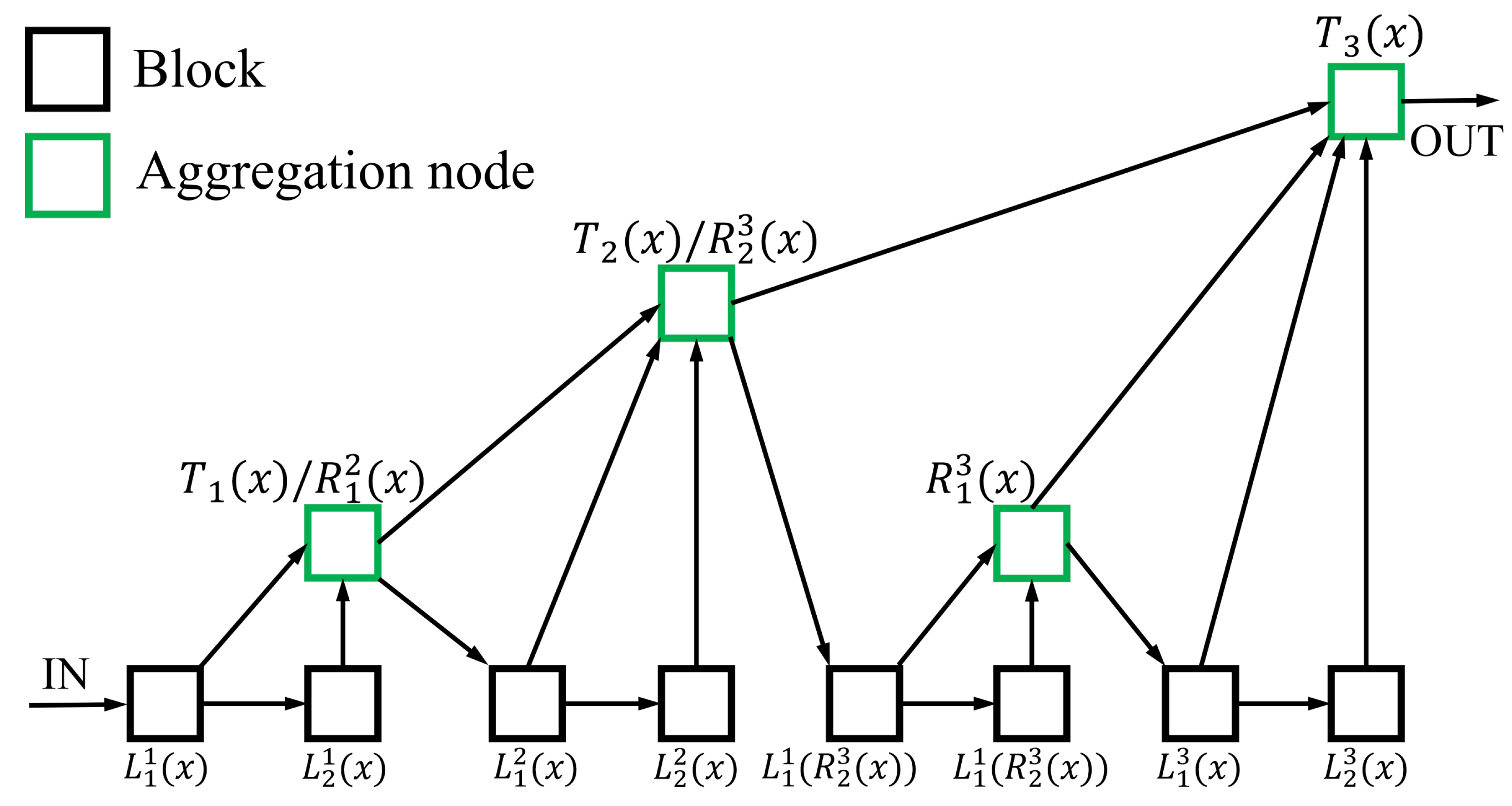 Remotesensing 16 02471 g007
