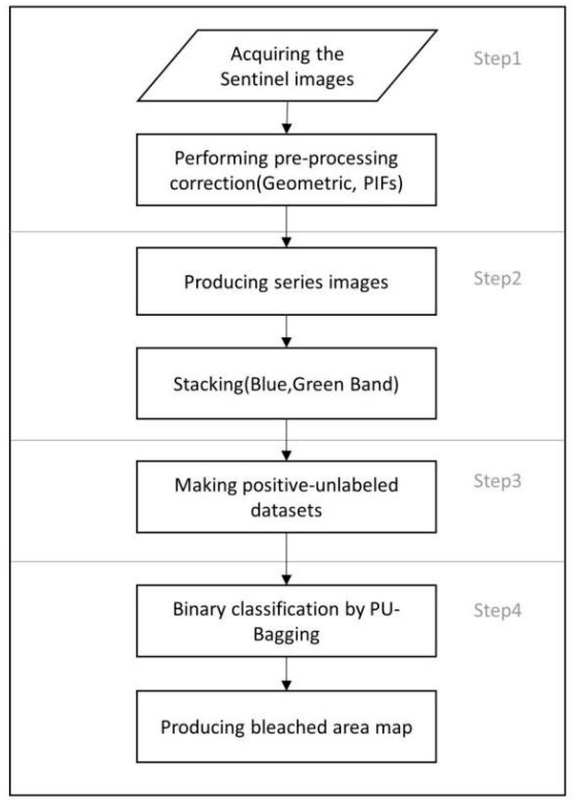 Remotesensing 16 02473 g004
