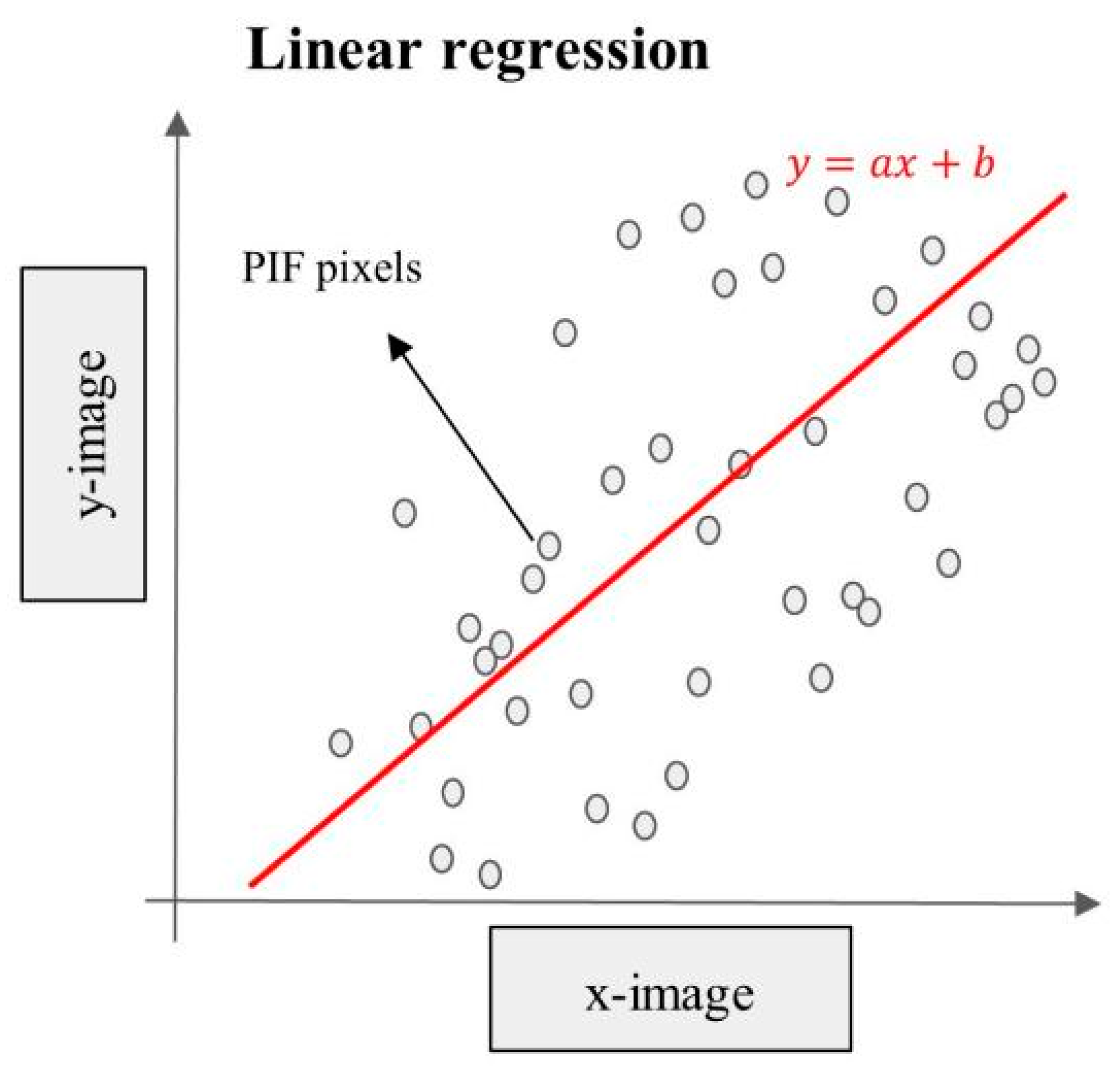 Remotesensing 16 02473 g005