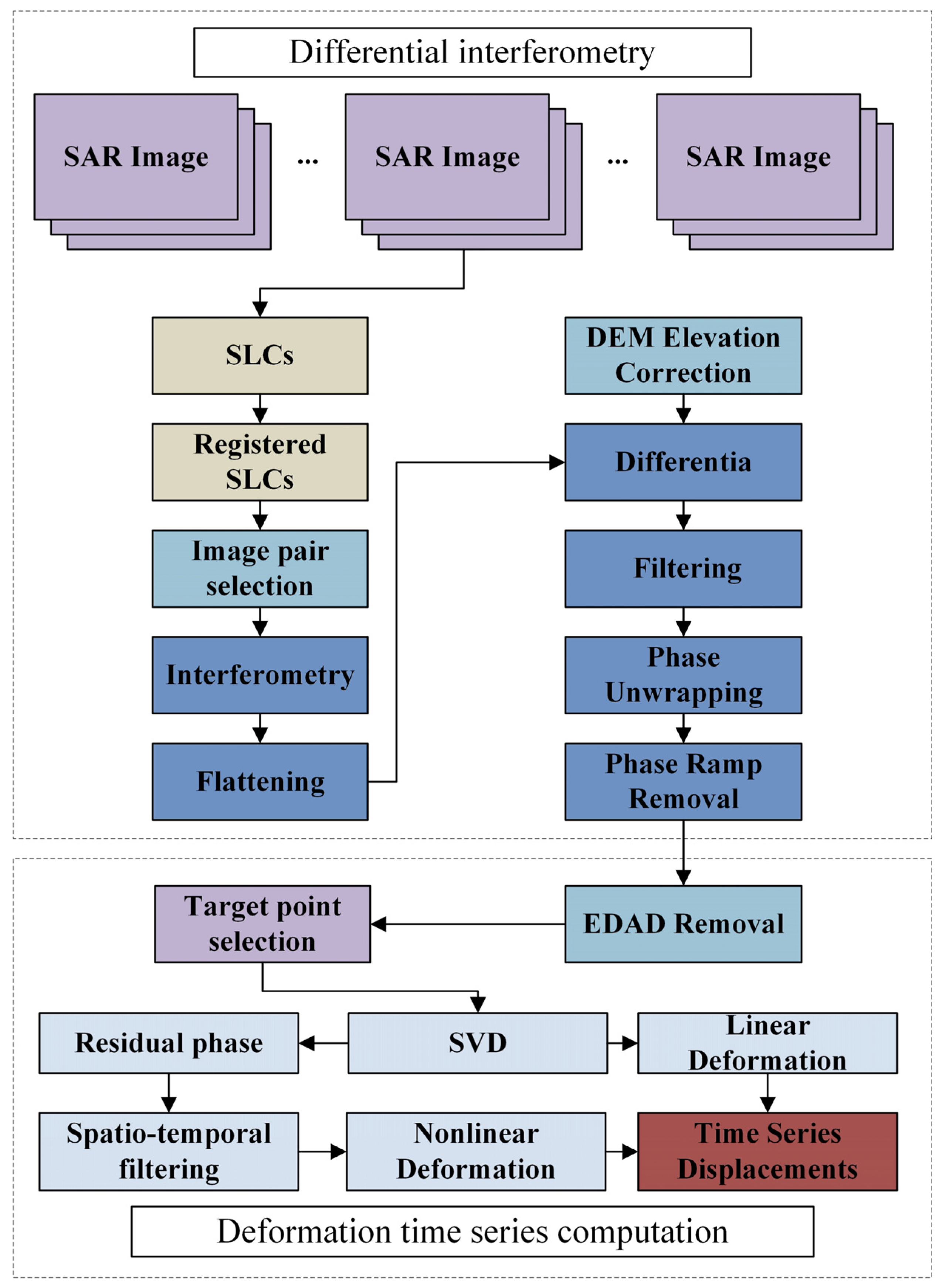 Remotesensing 16 02474 g001