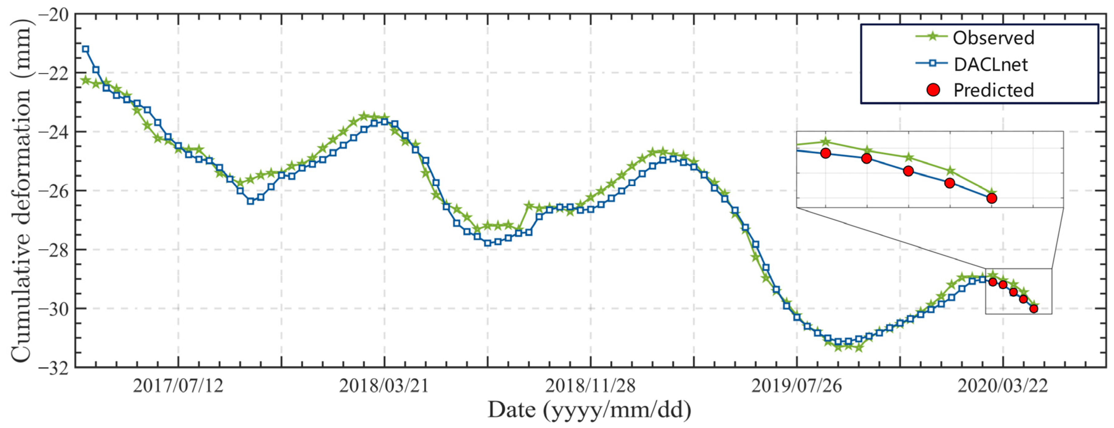 Remotesensing 16 02474 g009