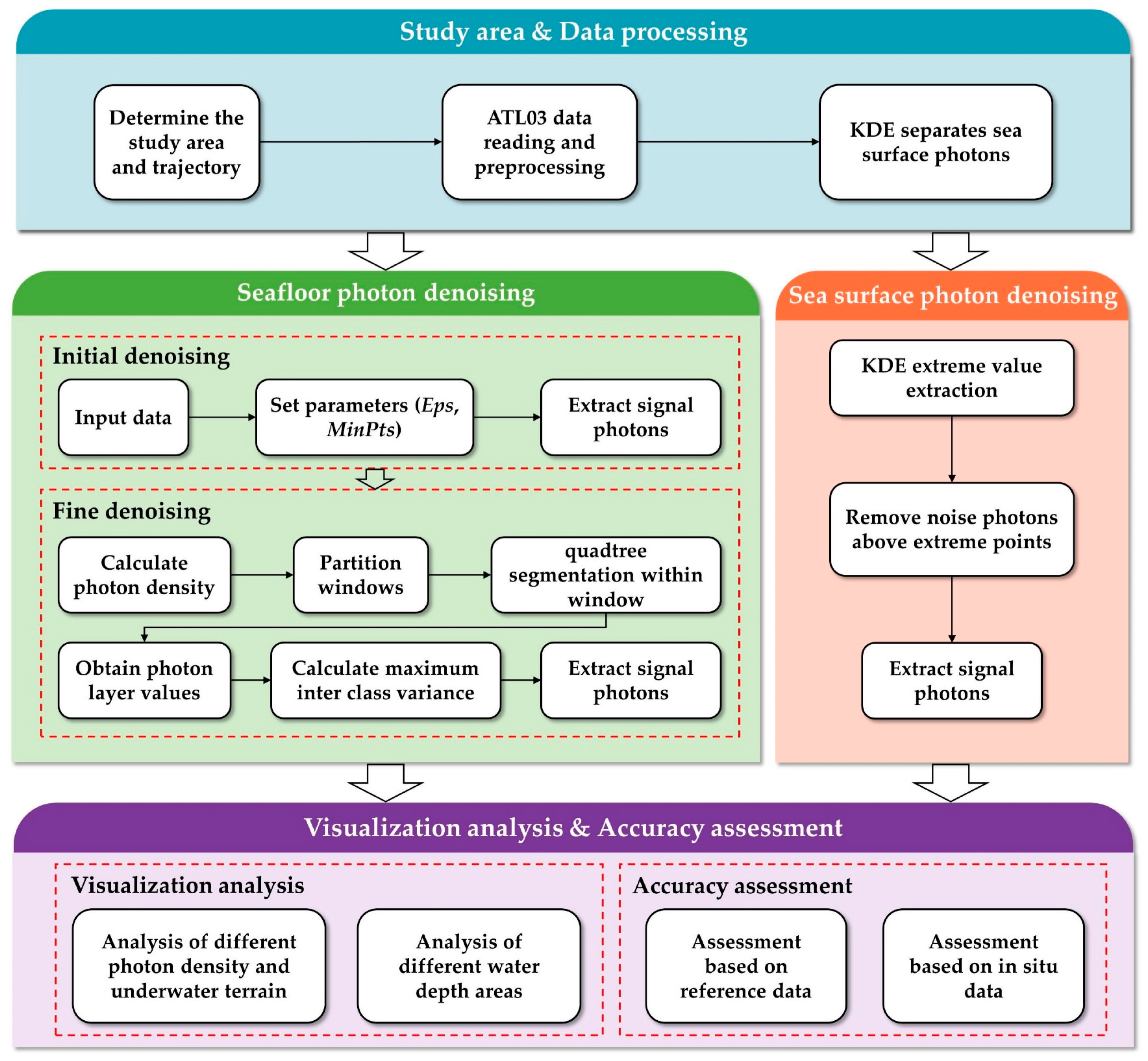 Remotesensing 16 02475 g003