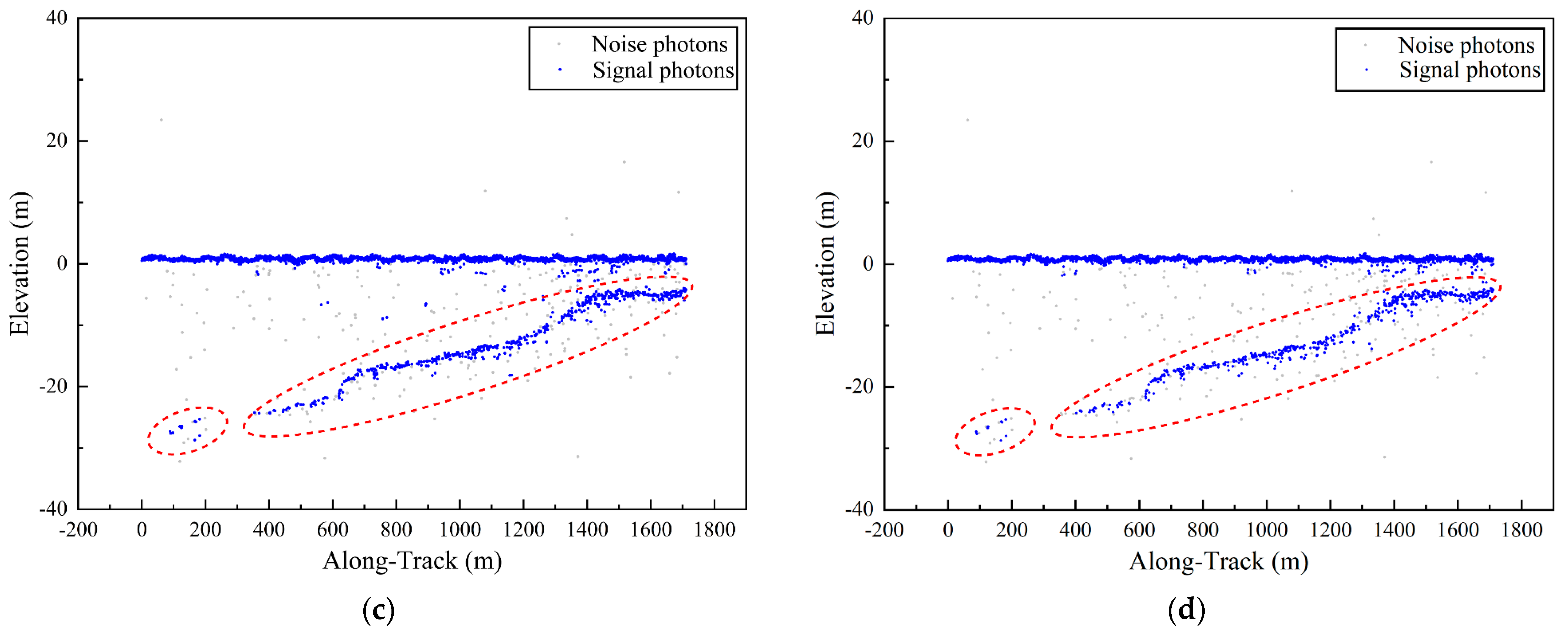 Remotesensing 16 02475 g012b