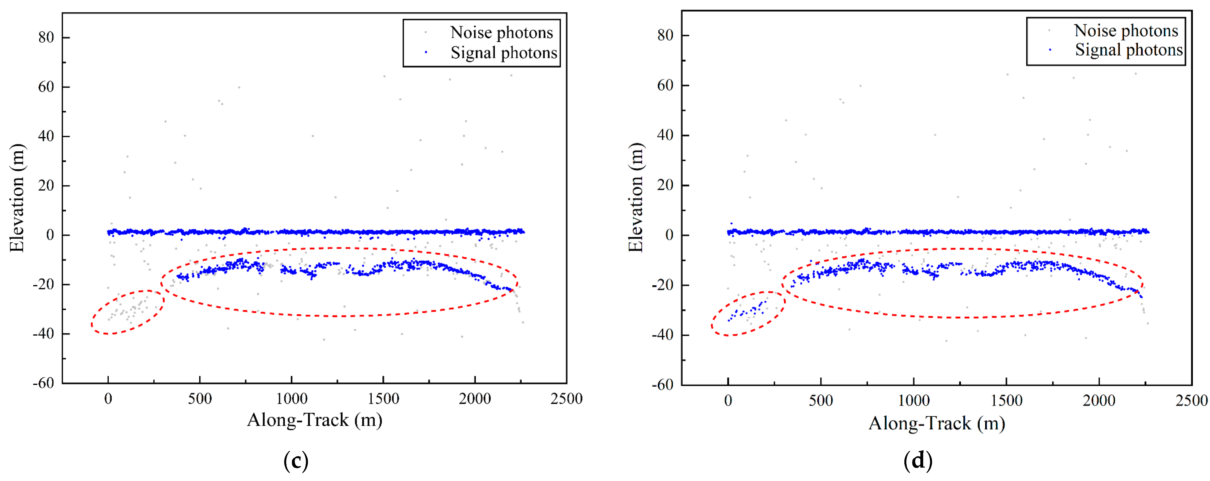 Remotesensing 16 02475 g013b