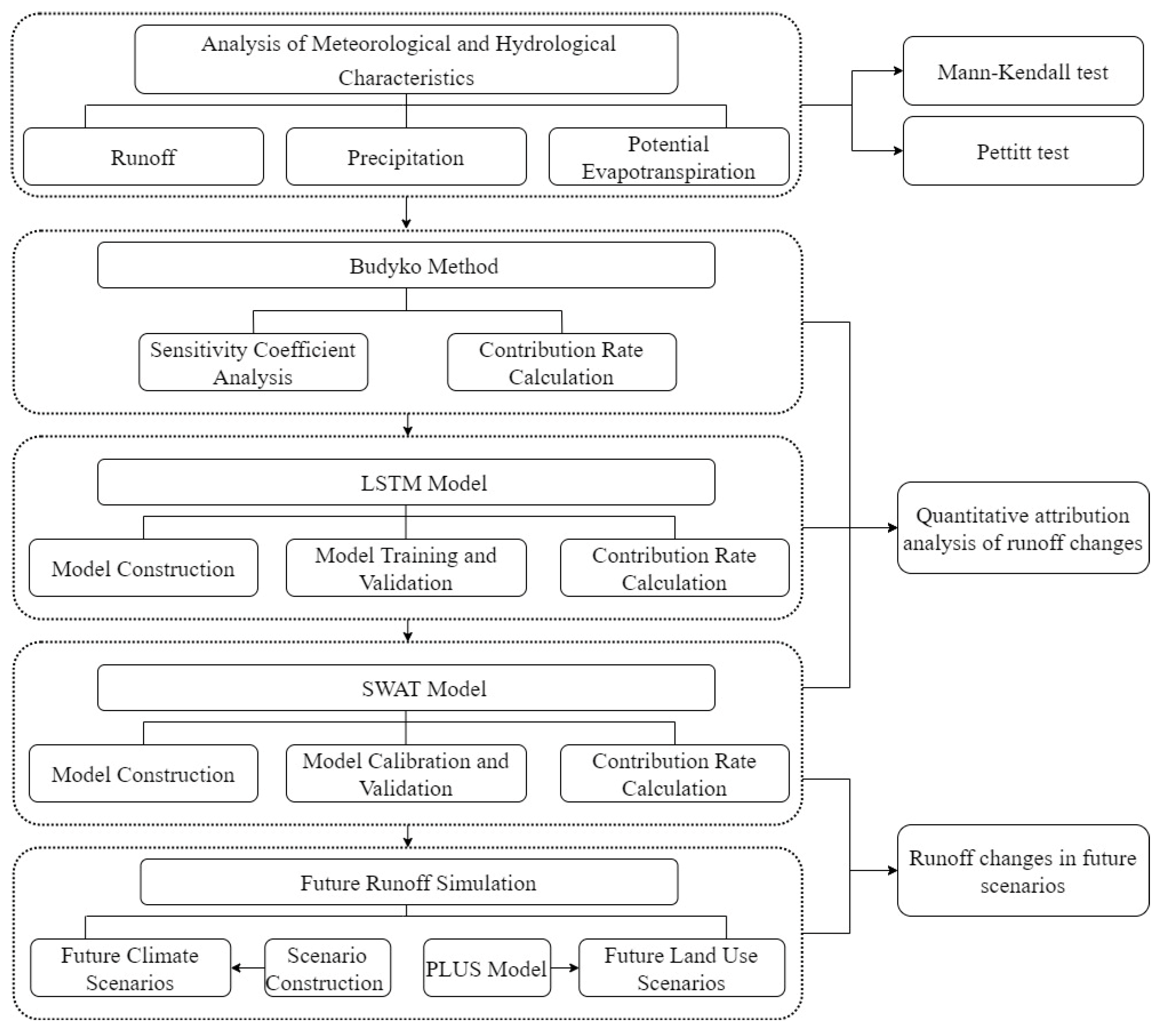Remotesensing 16 02481 g002