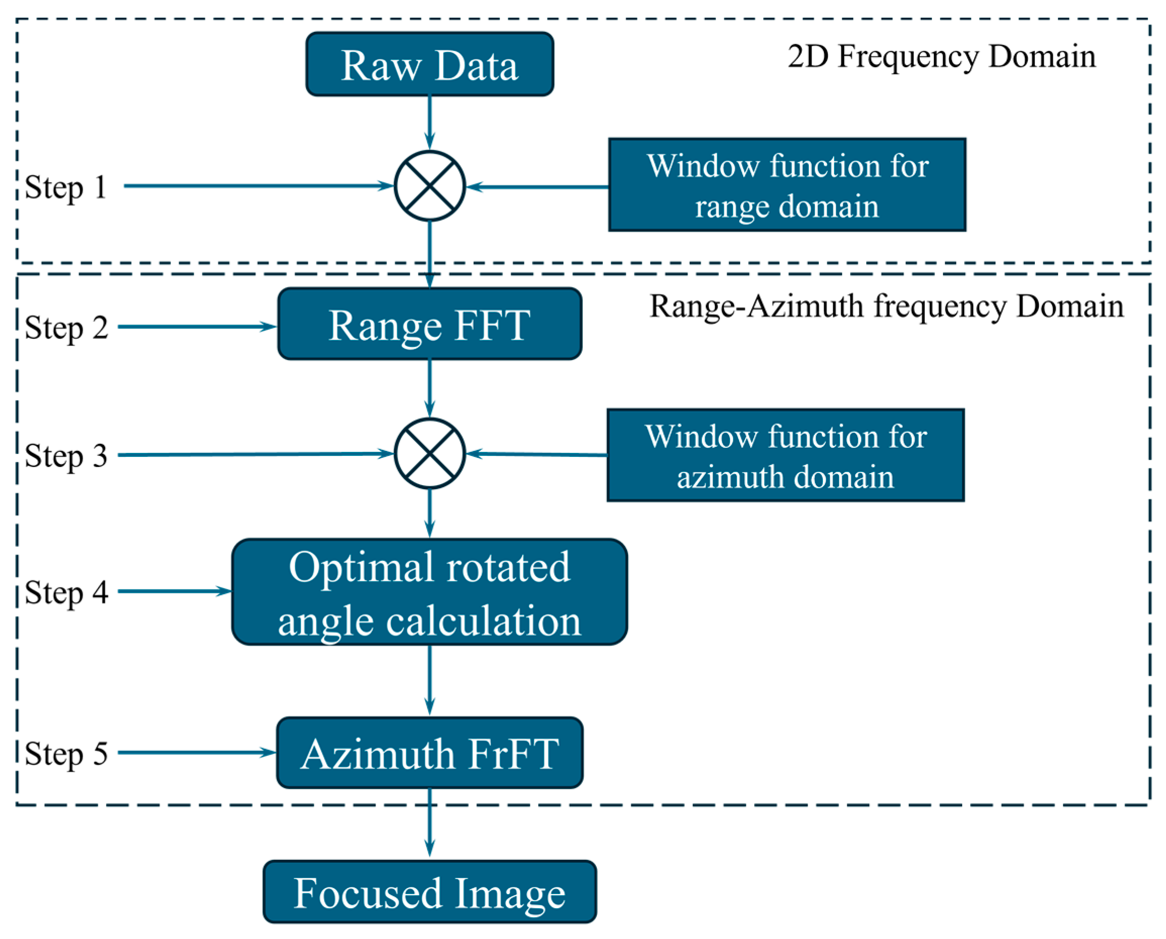 Remotesensing 16 02482 g004