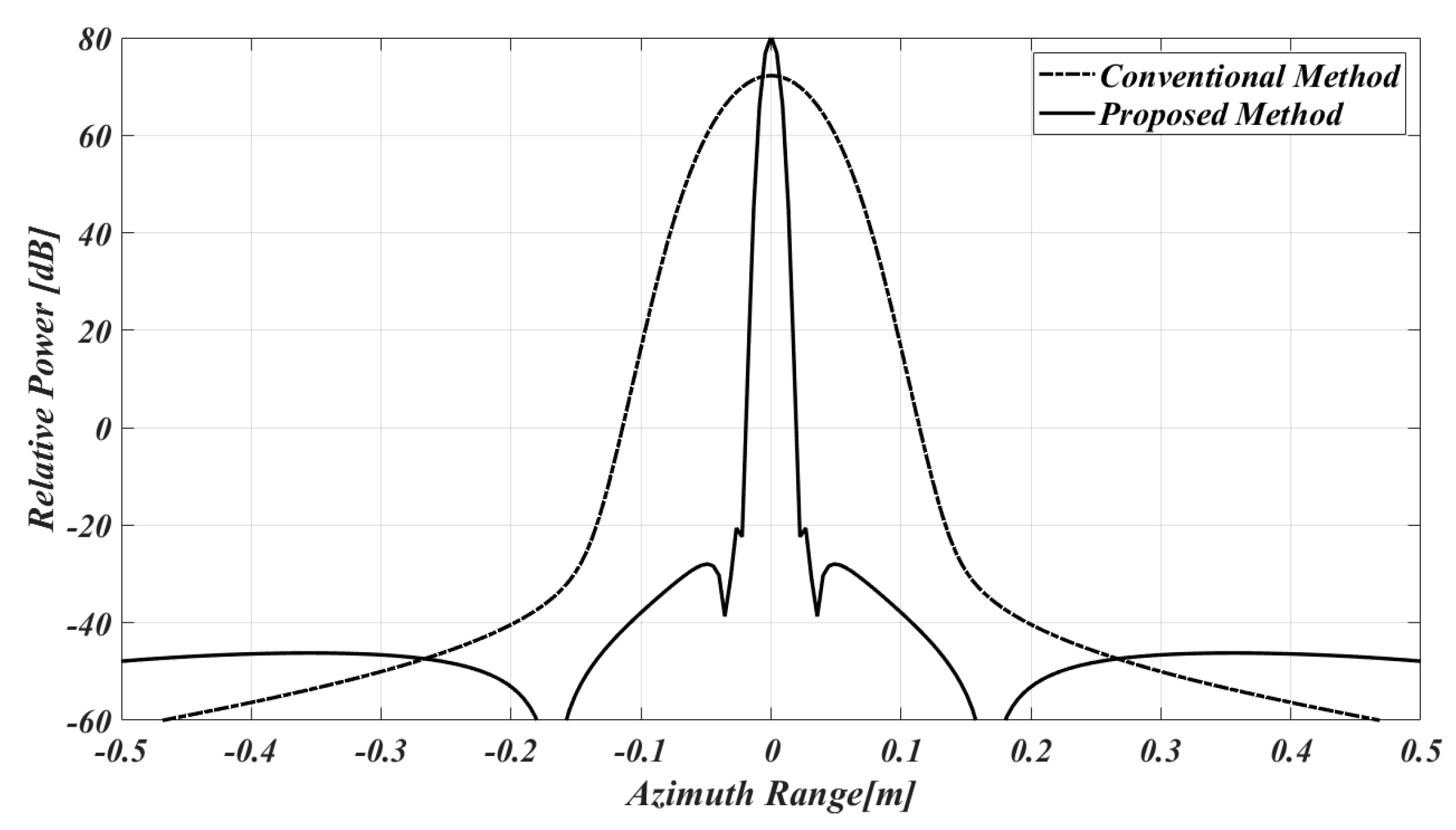 Remotesensing 16 02482 g006