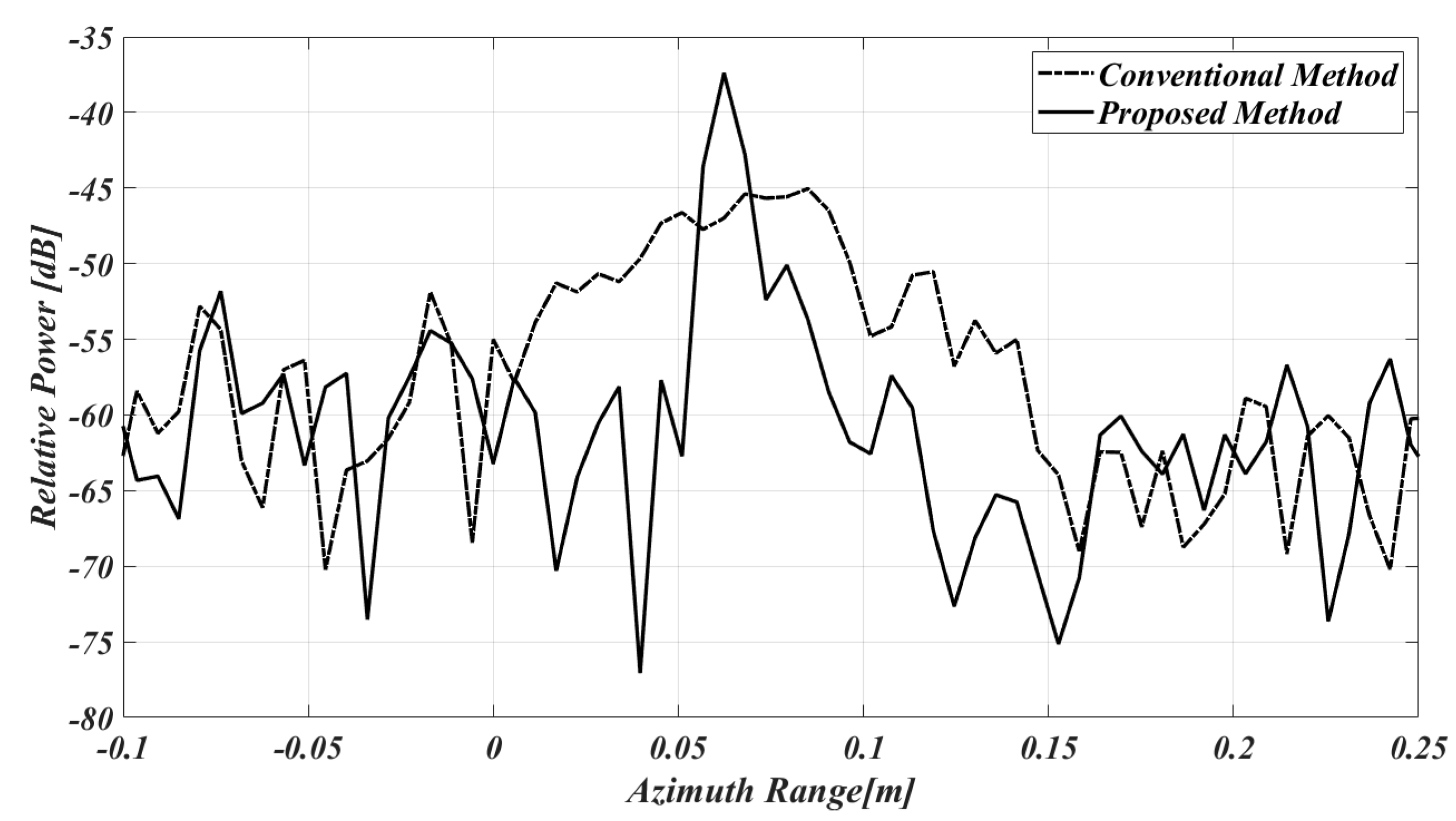 Remotesensing 16 02482 g009