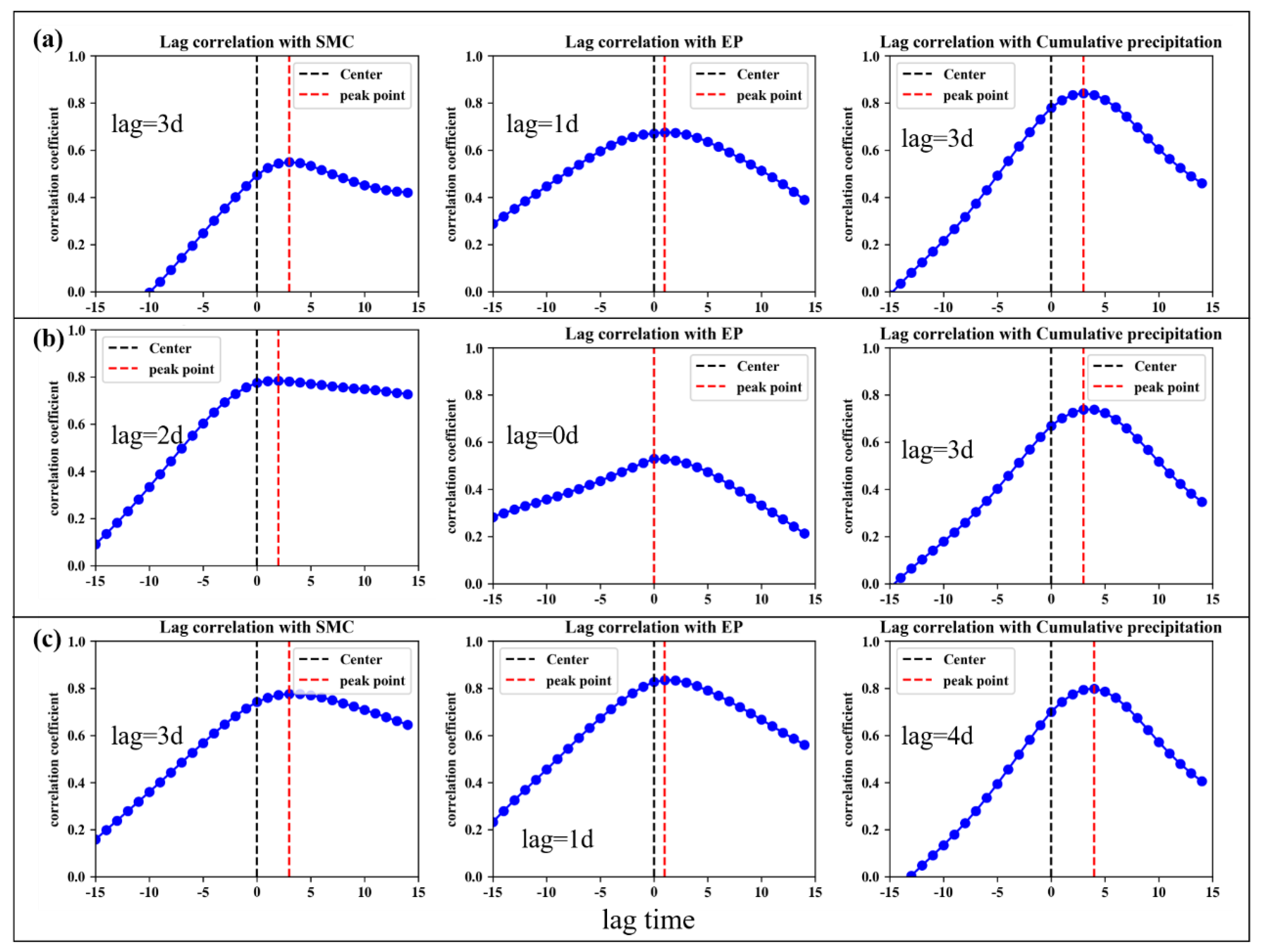 Remotesensing 16 02483 g007