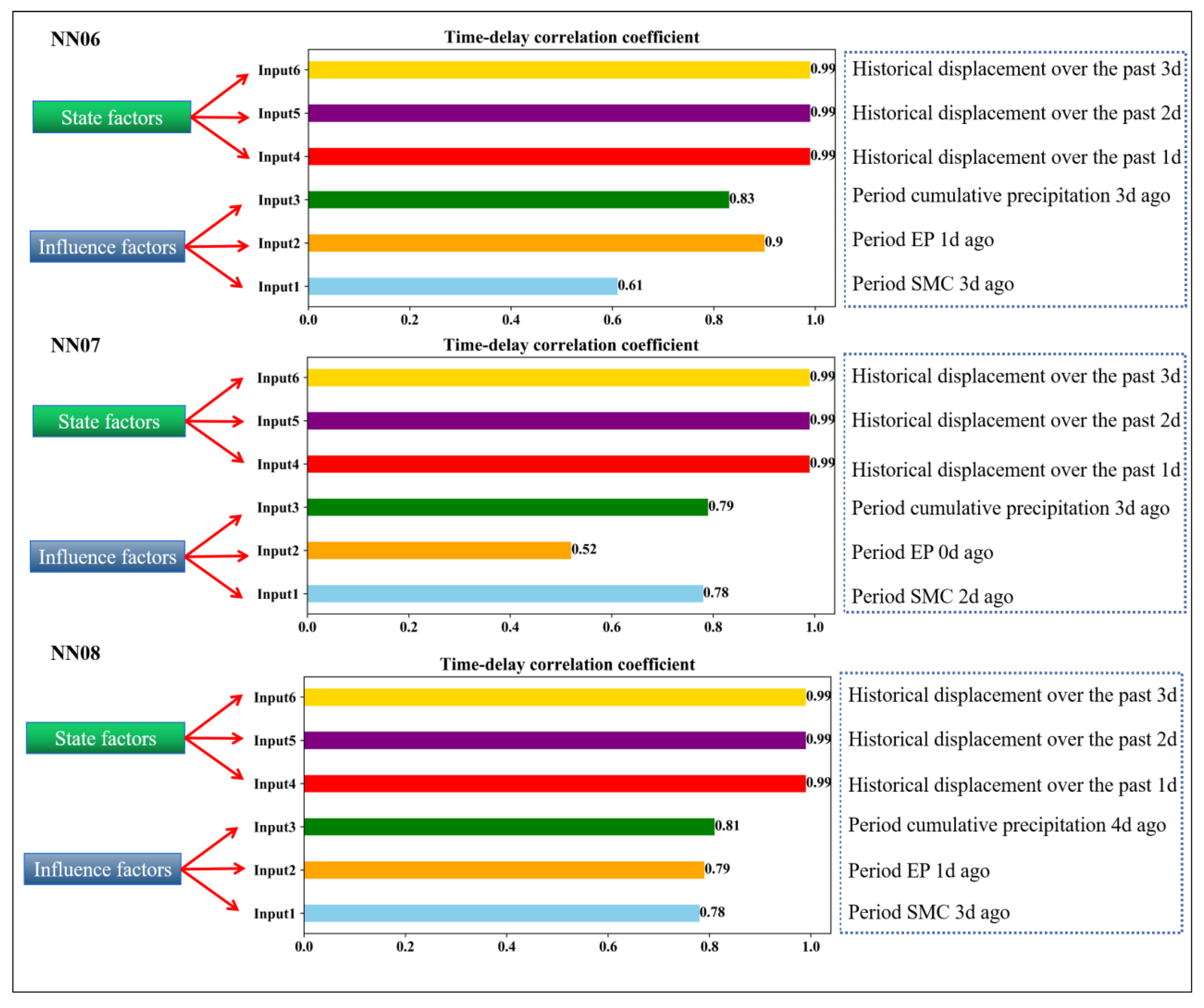 Remotesensing 16 02483 g009