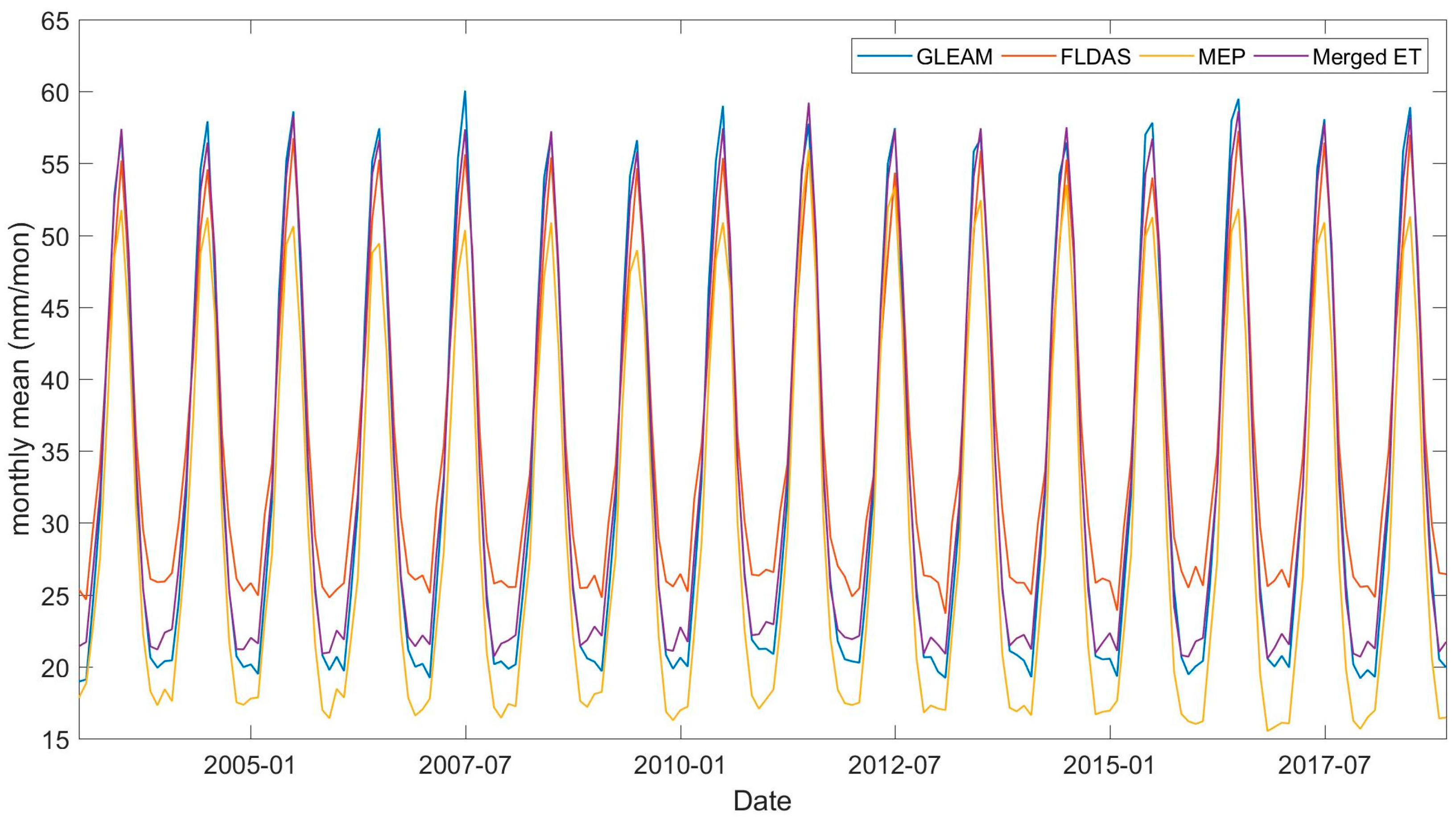 Remotesensing 16 02484 g0a6 Remotesensing 16 02484 g0a6