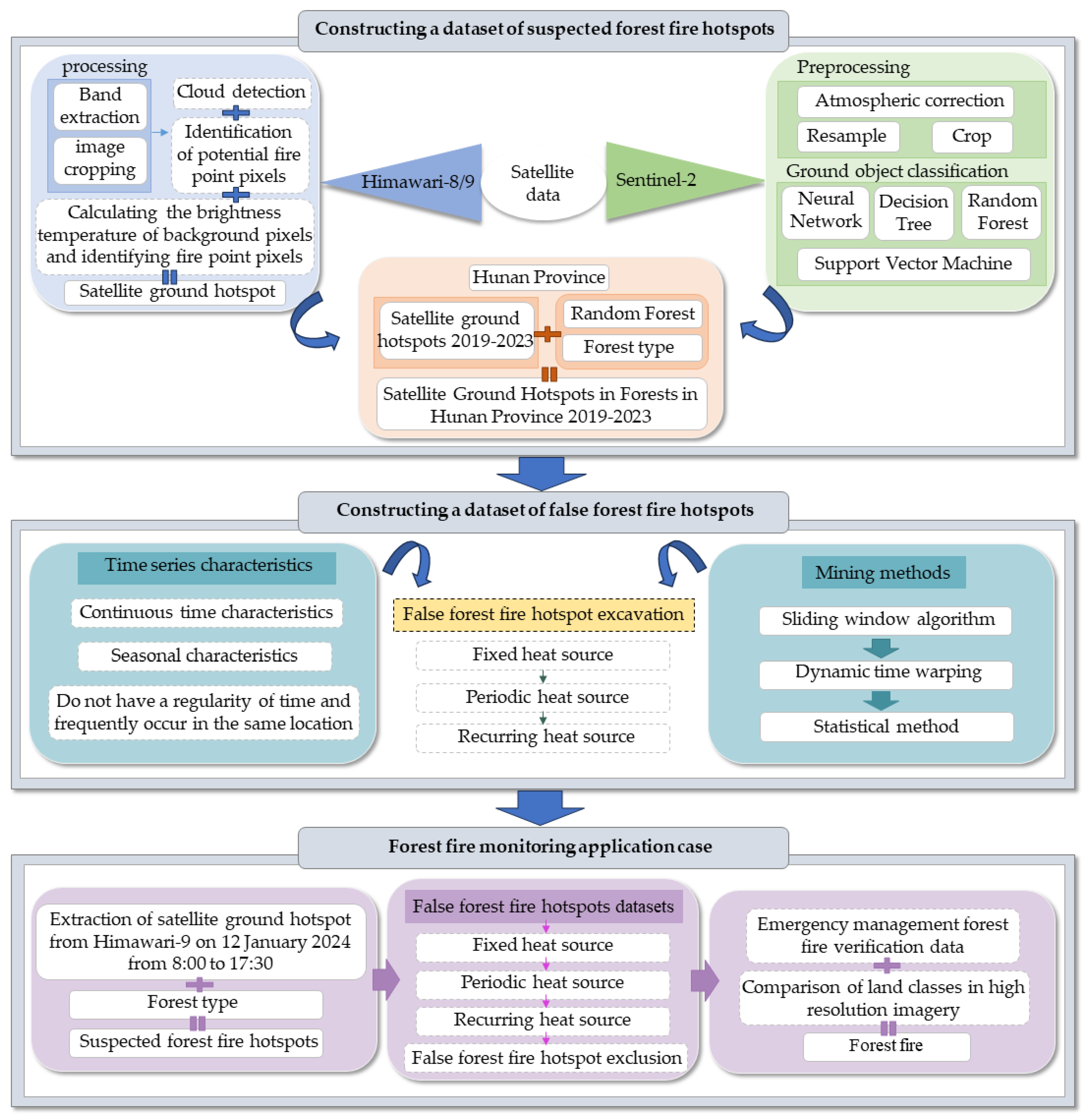 Remotesensing 16 02488 g002