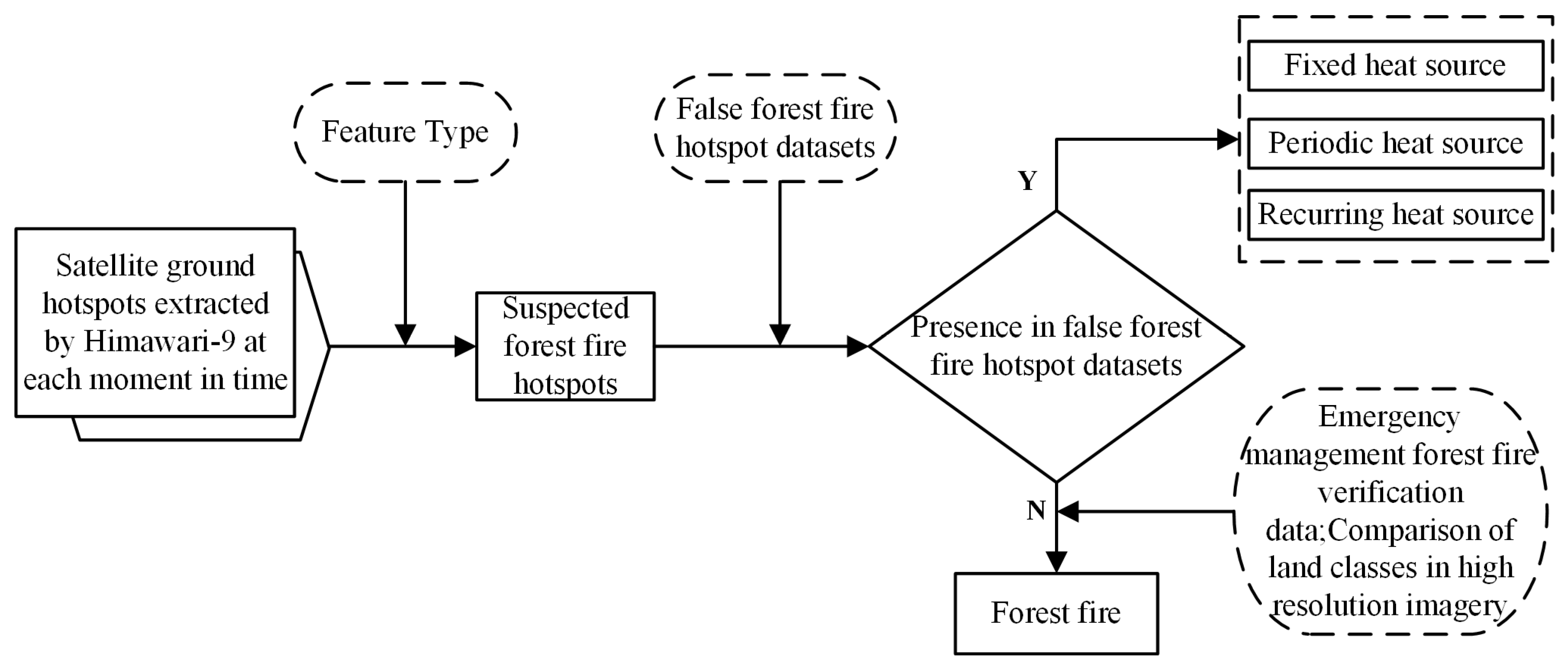 Remotesensing 16 02488 g012