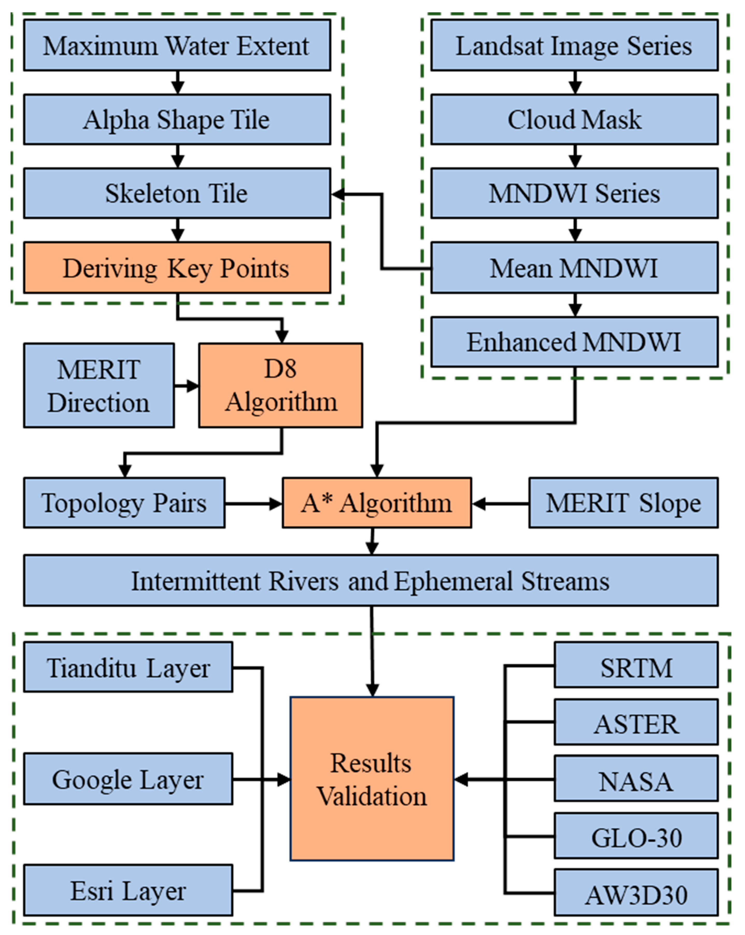 Remotesensing 16 02489 g002