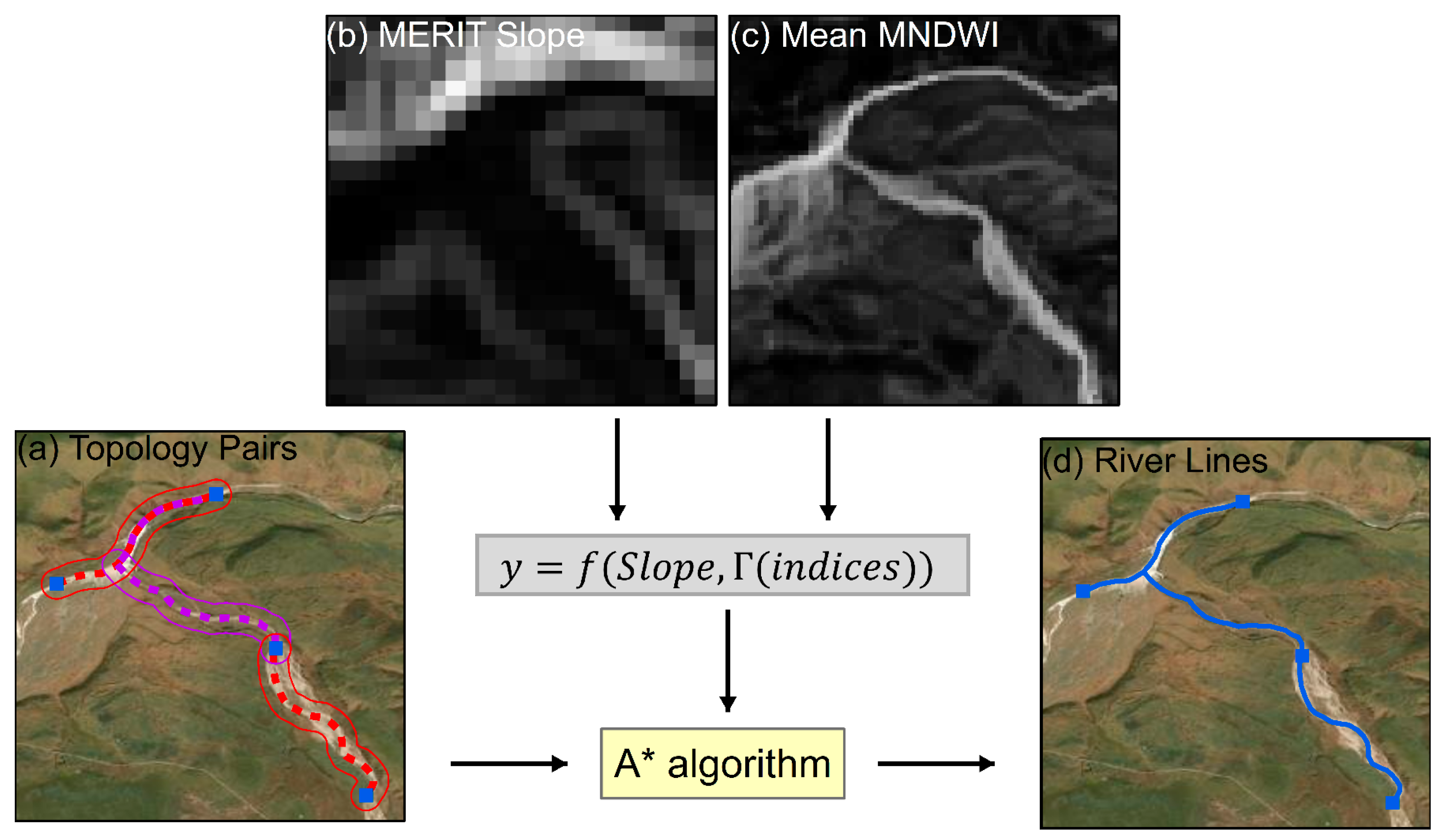 Remotesensing 16 02489 g005
