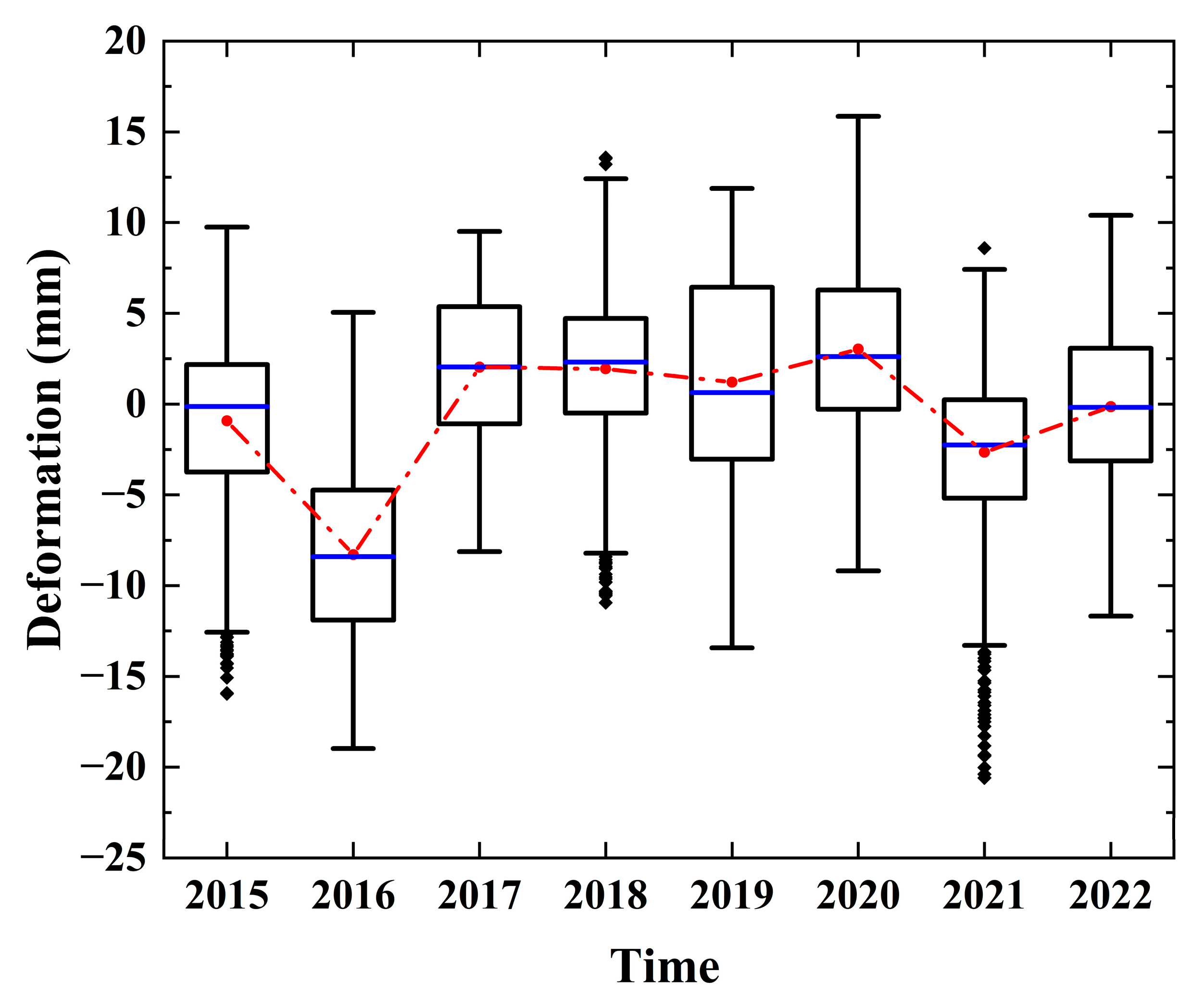 Remotesensing 16 02490 g005