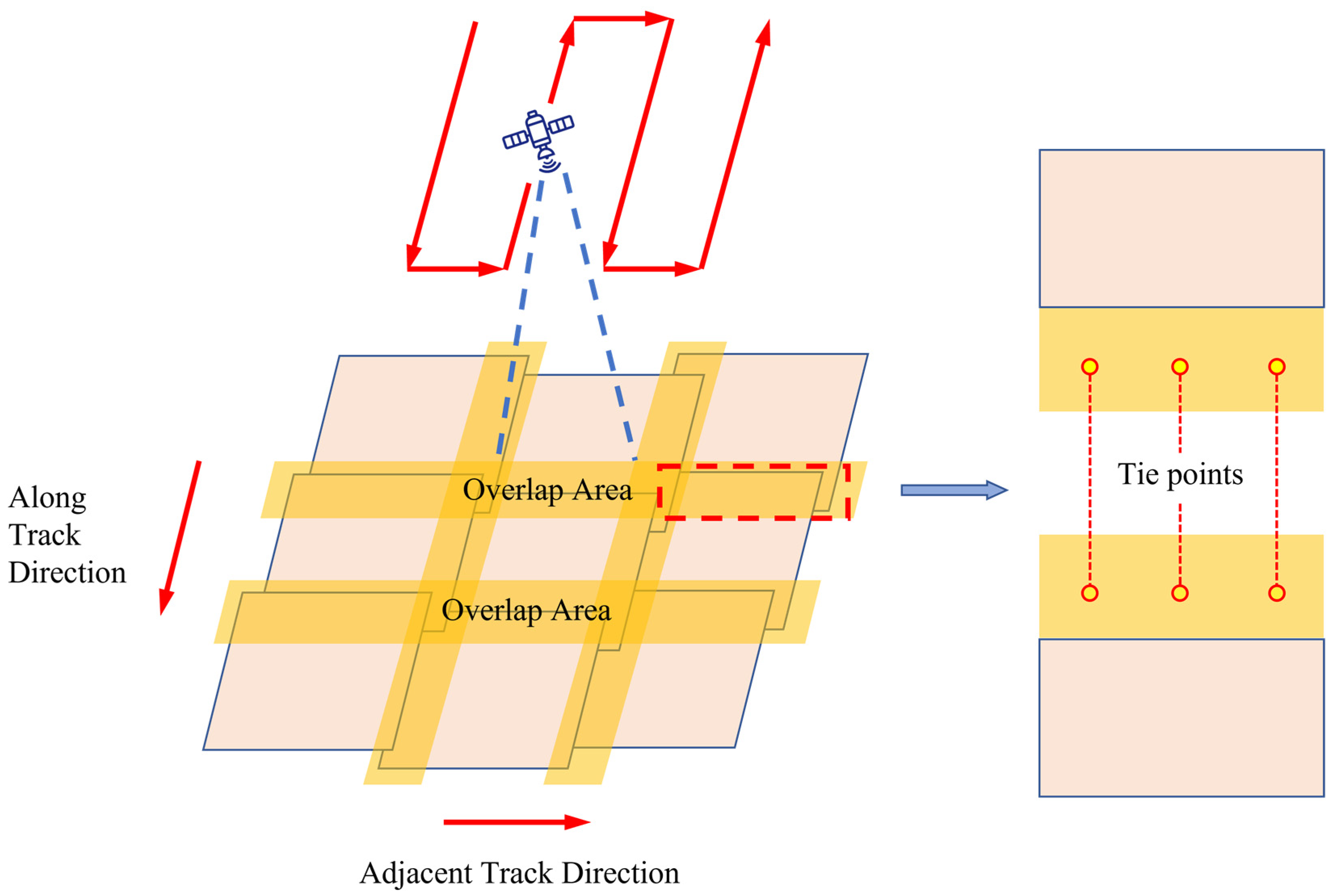 Remotesensing 16 02491 g001