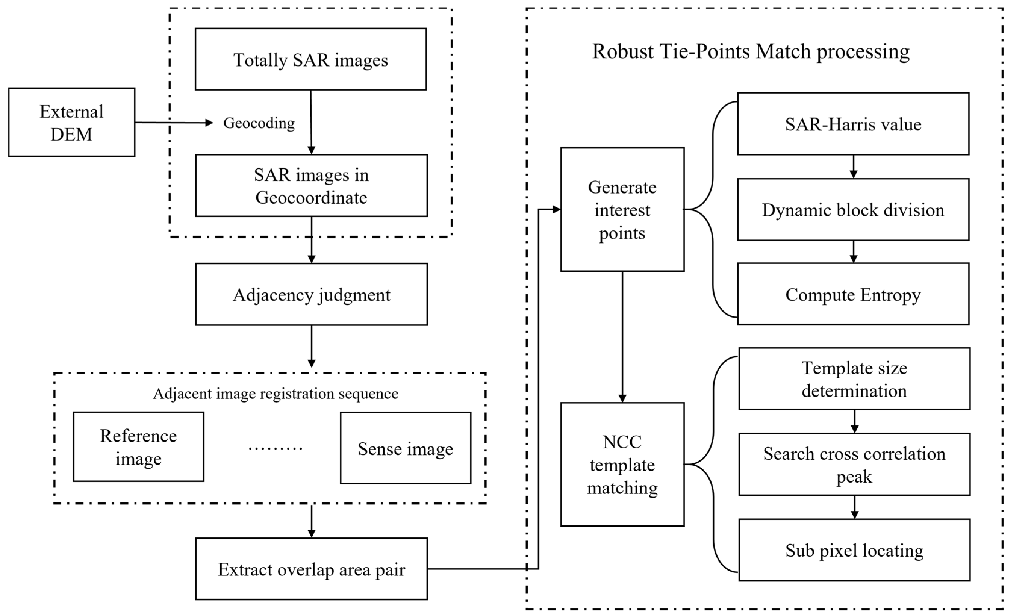 Remotesensing 16 02491 g002