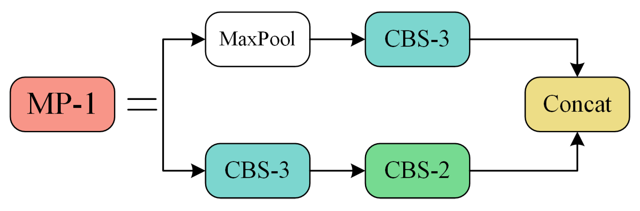 Remotesensing 16 02492 g002