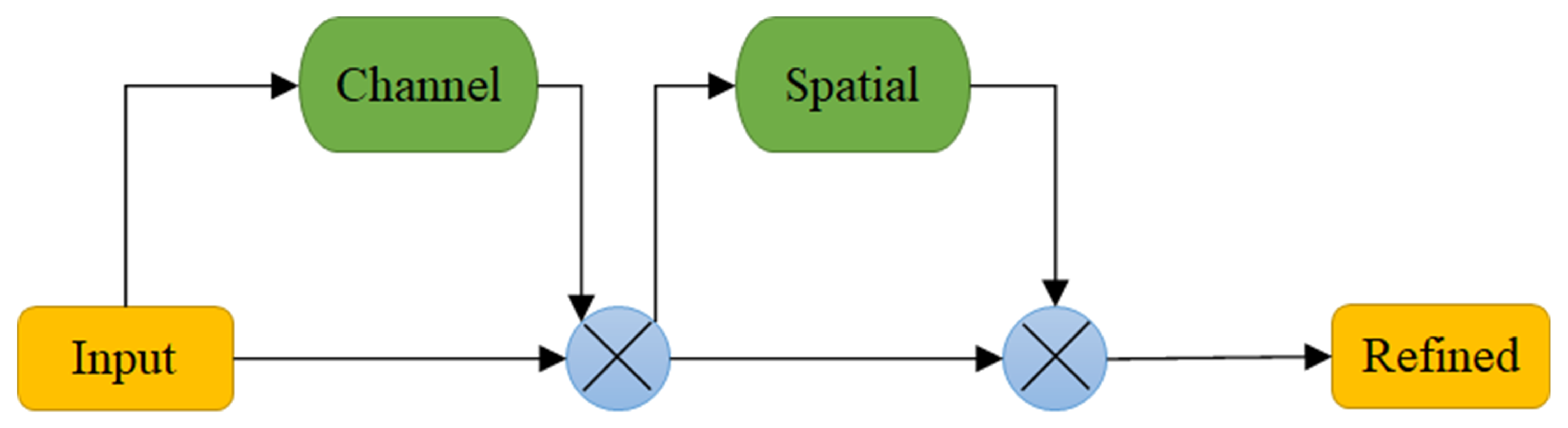 Remotesensing 16 02492 g005