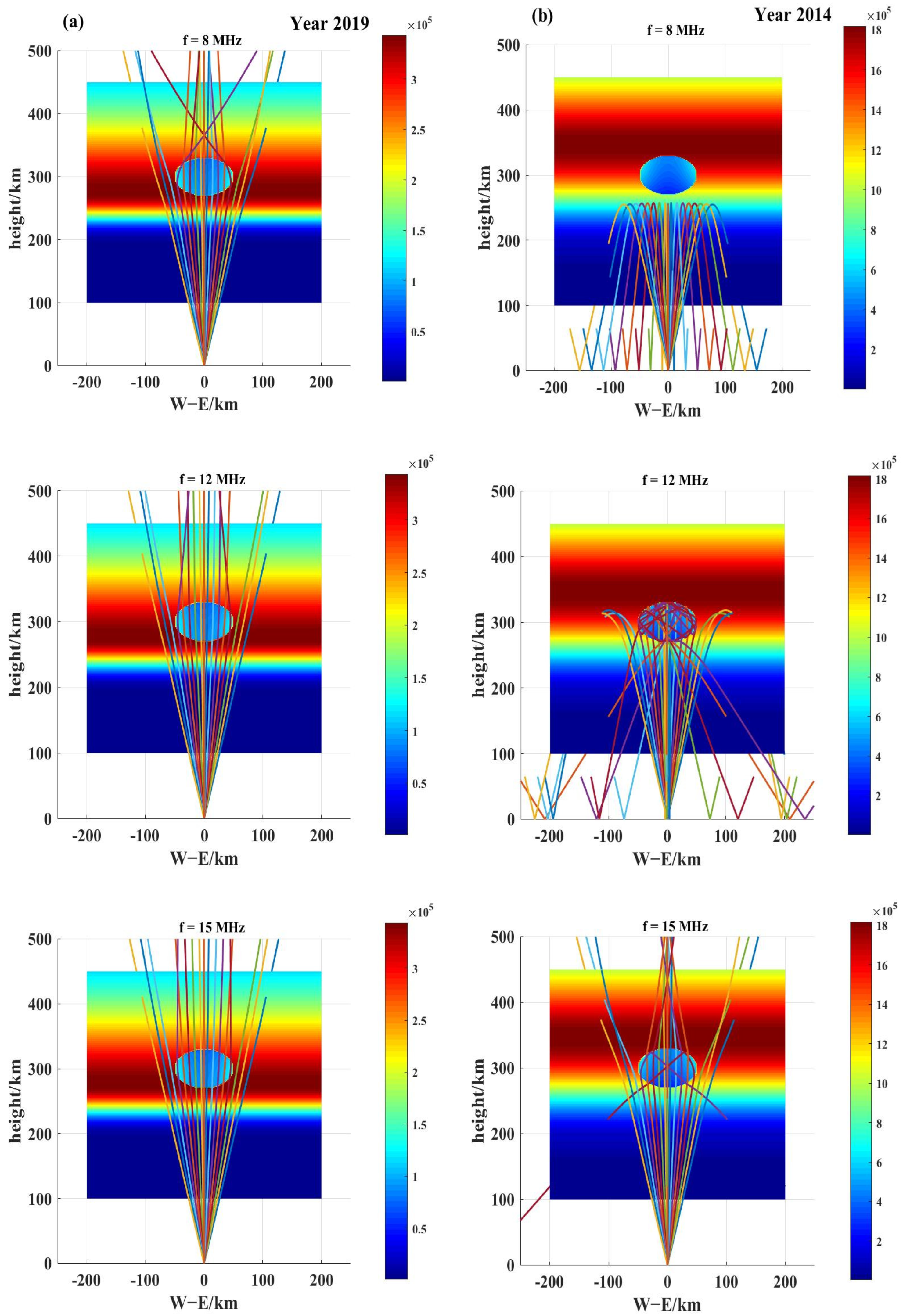 Remotesensing 16 02494 g010