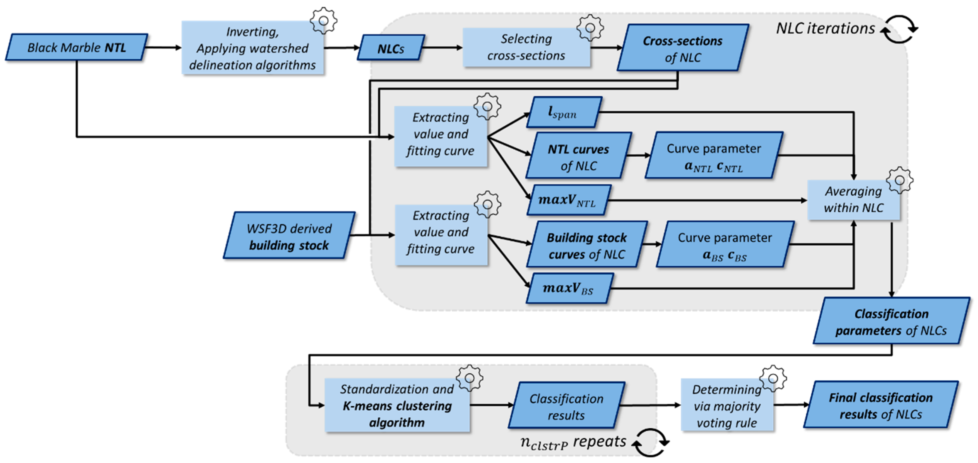 Remotesensing 16 02495 g002