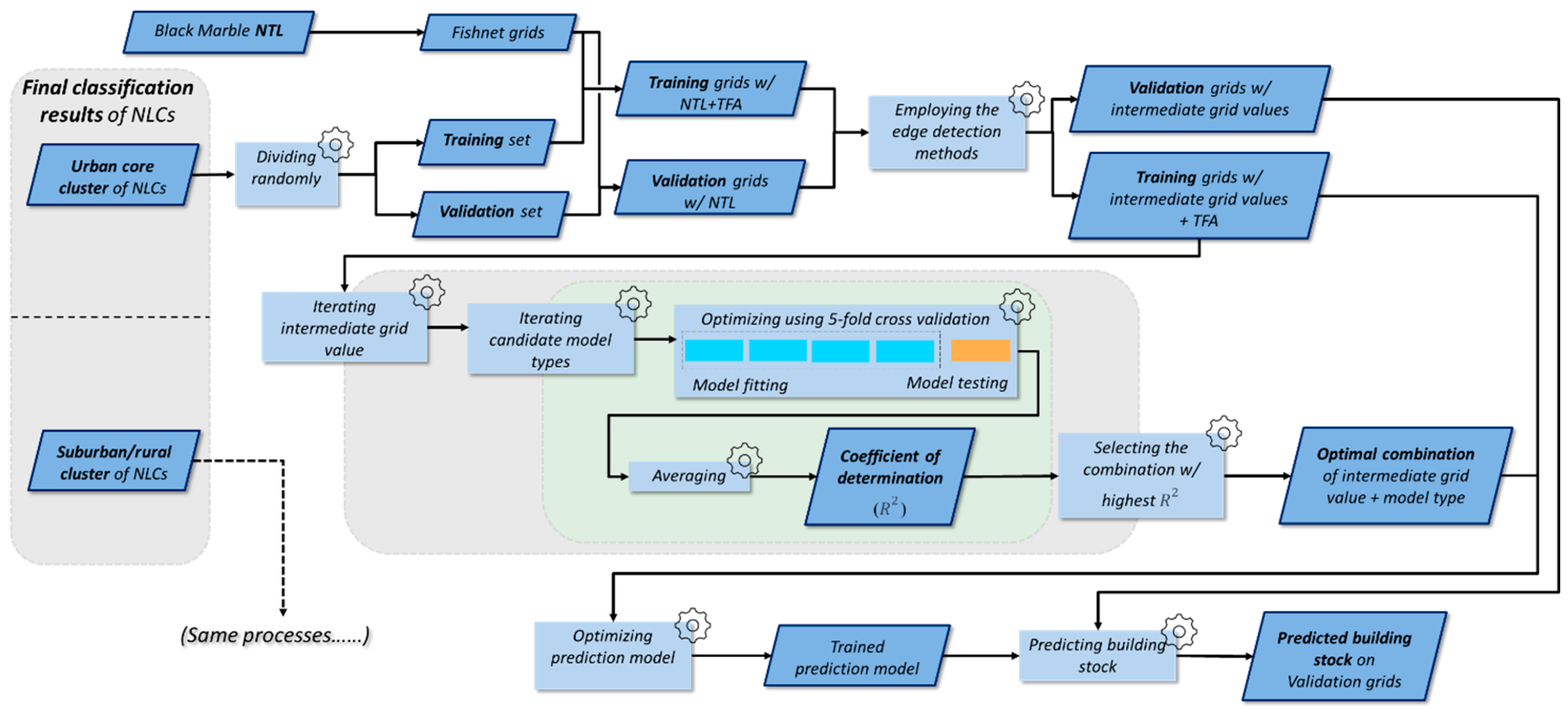 Remotesensing 16 02495 g003