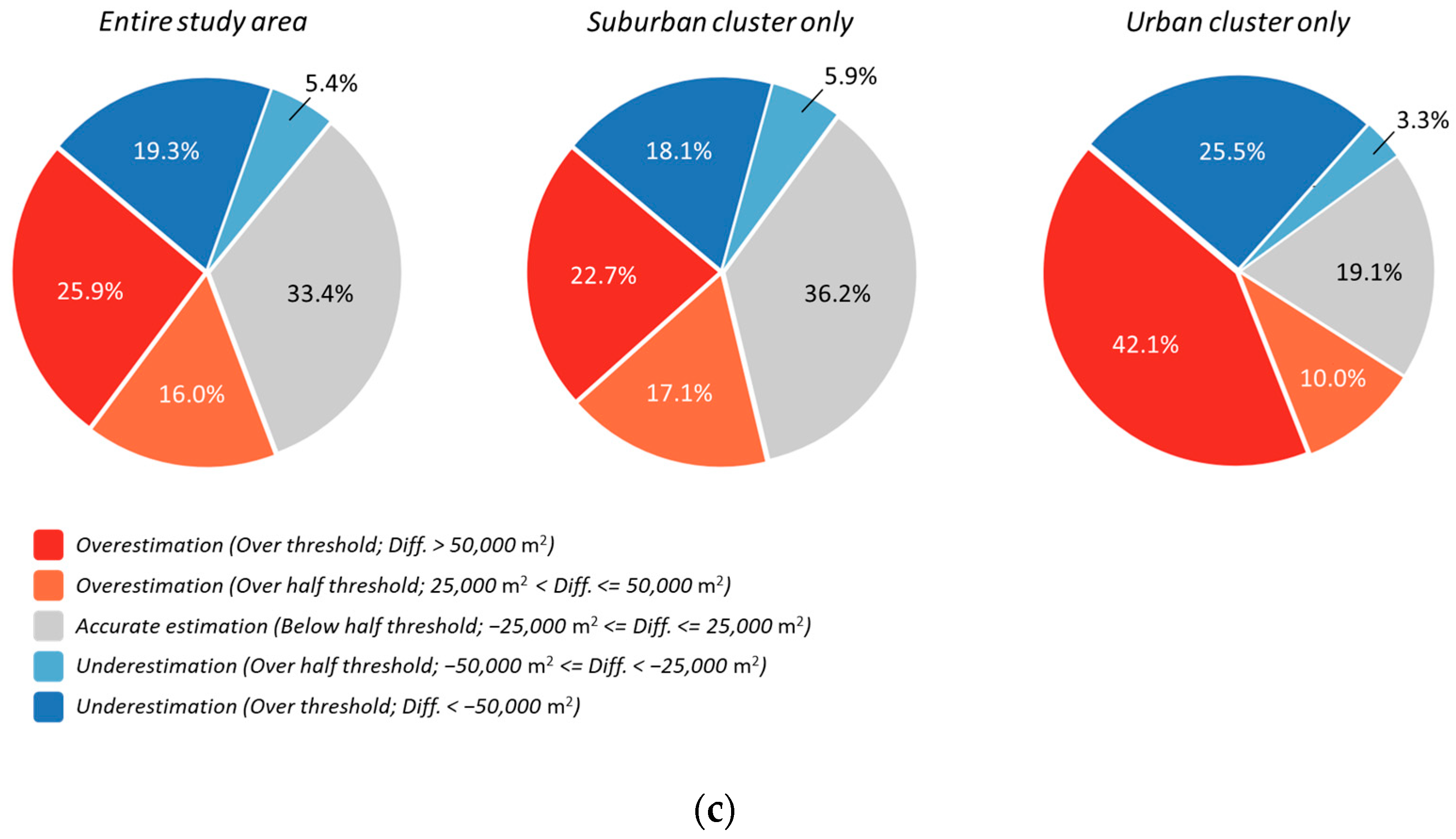 Remotesensing 16 02495 g006c
