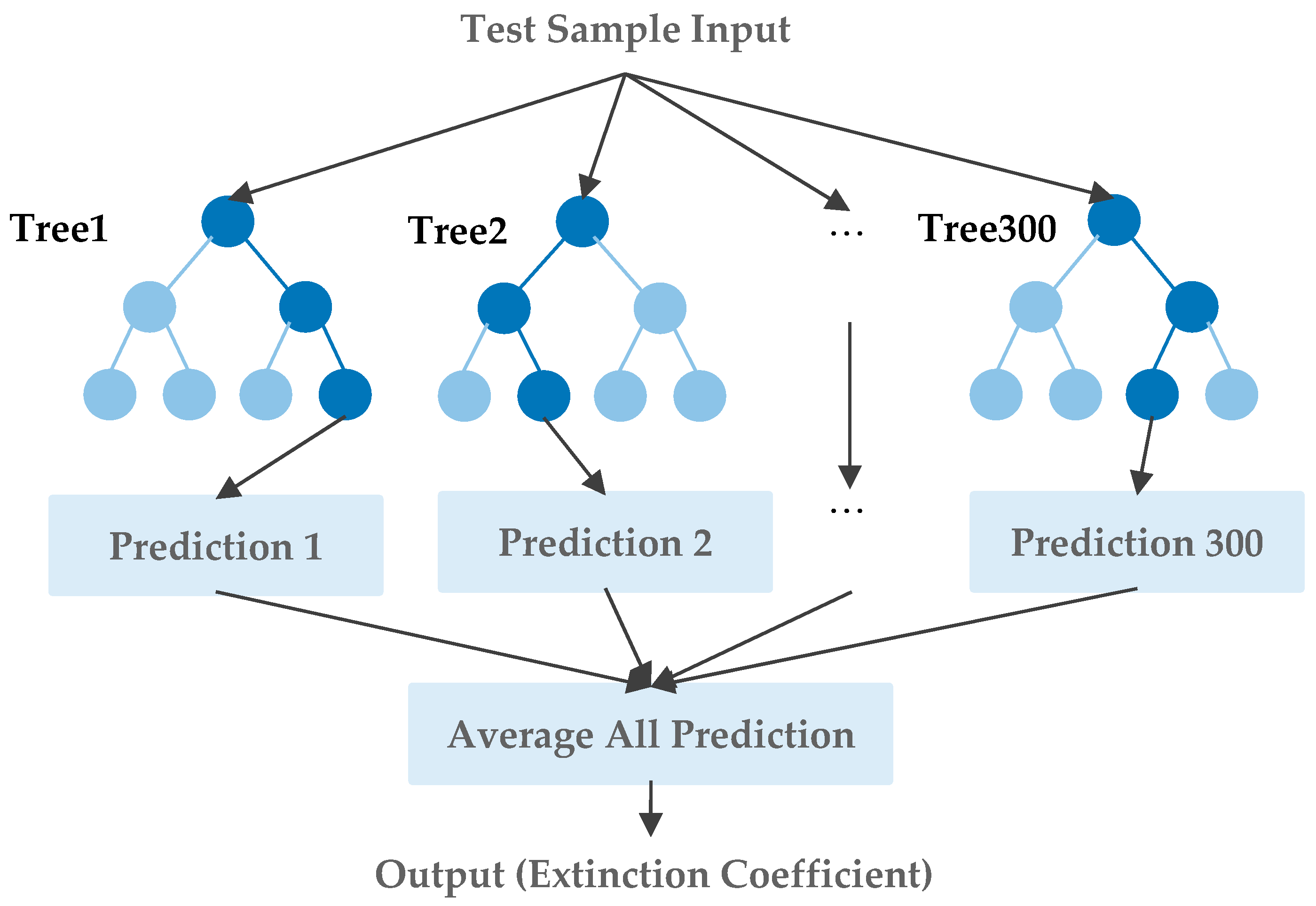 Remotesensing 16 02497 g003