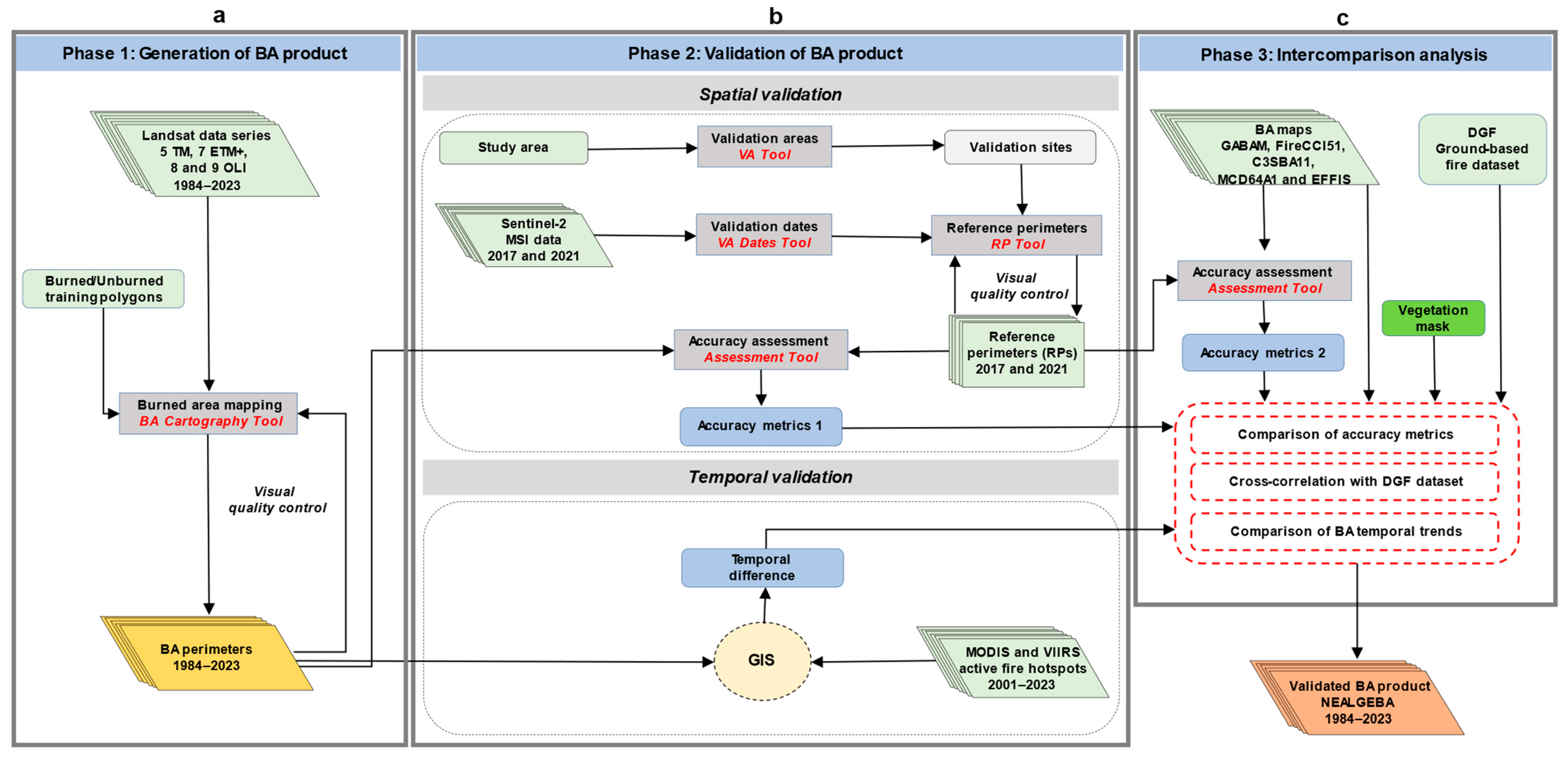 Remotesensing 16 02500 g002