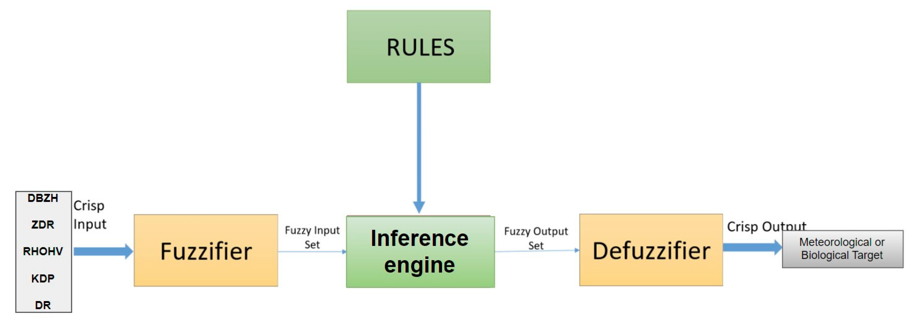 Remotesensing 16 02509 g003