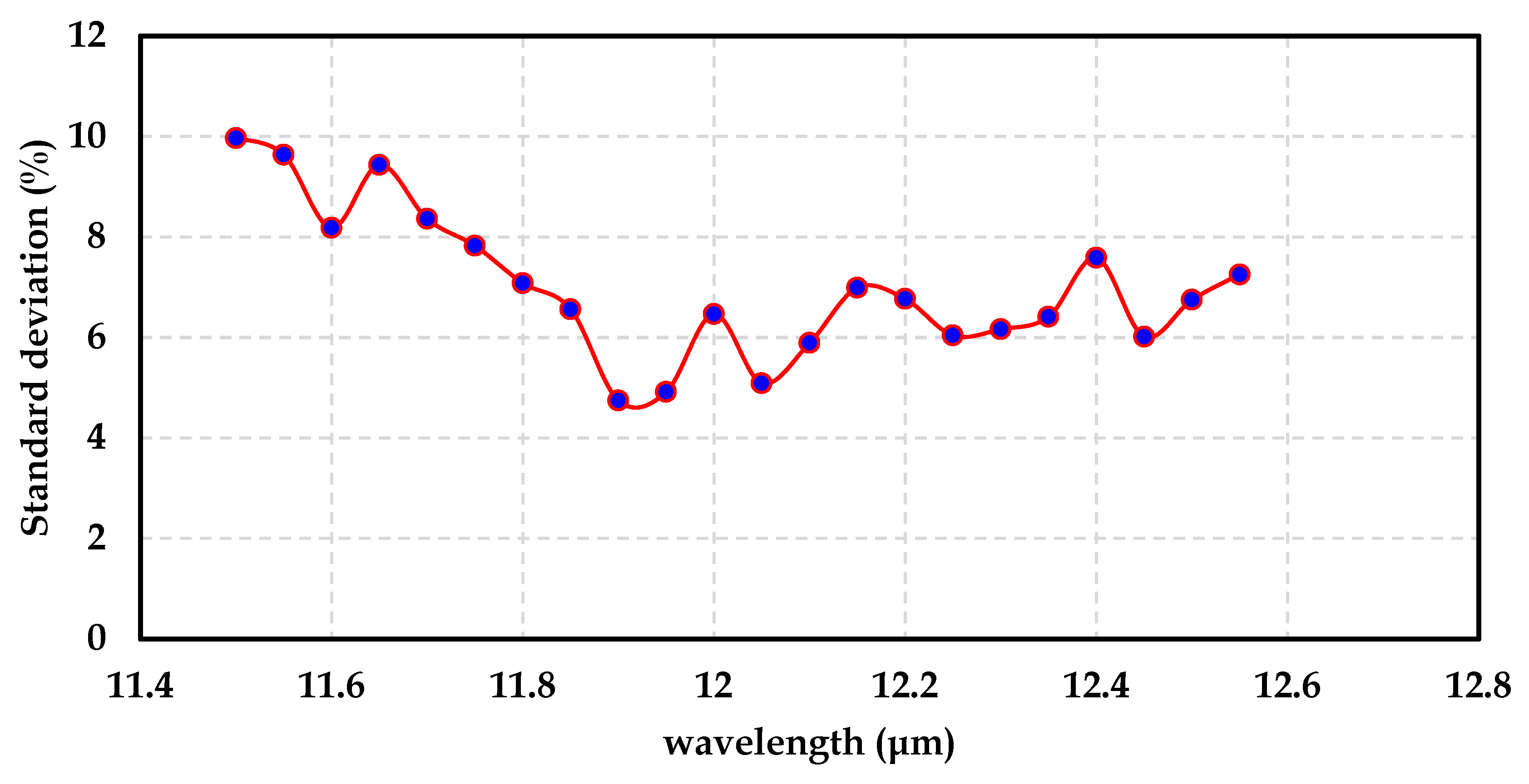 Remotesensing 16 02514 g005