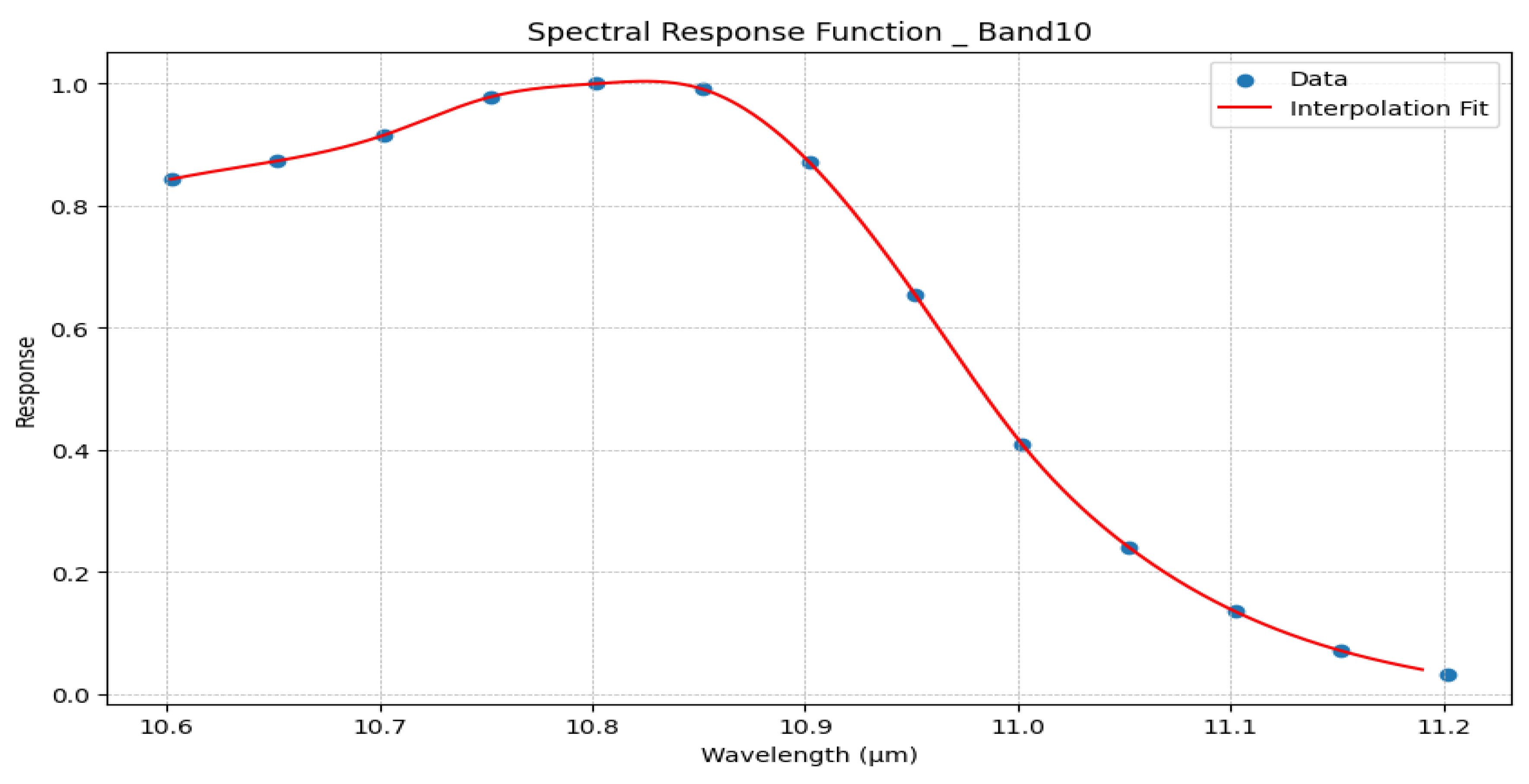 Remotesensing 16 02514 g006