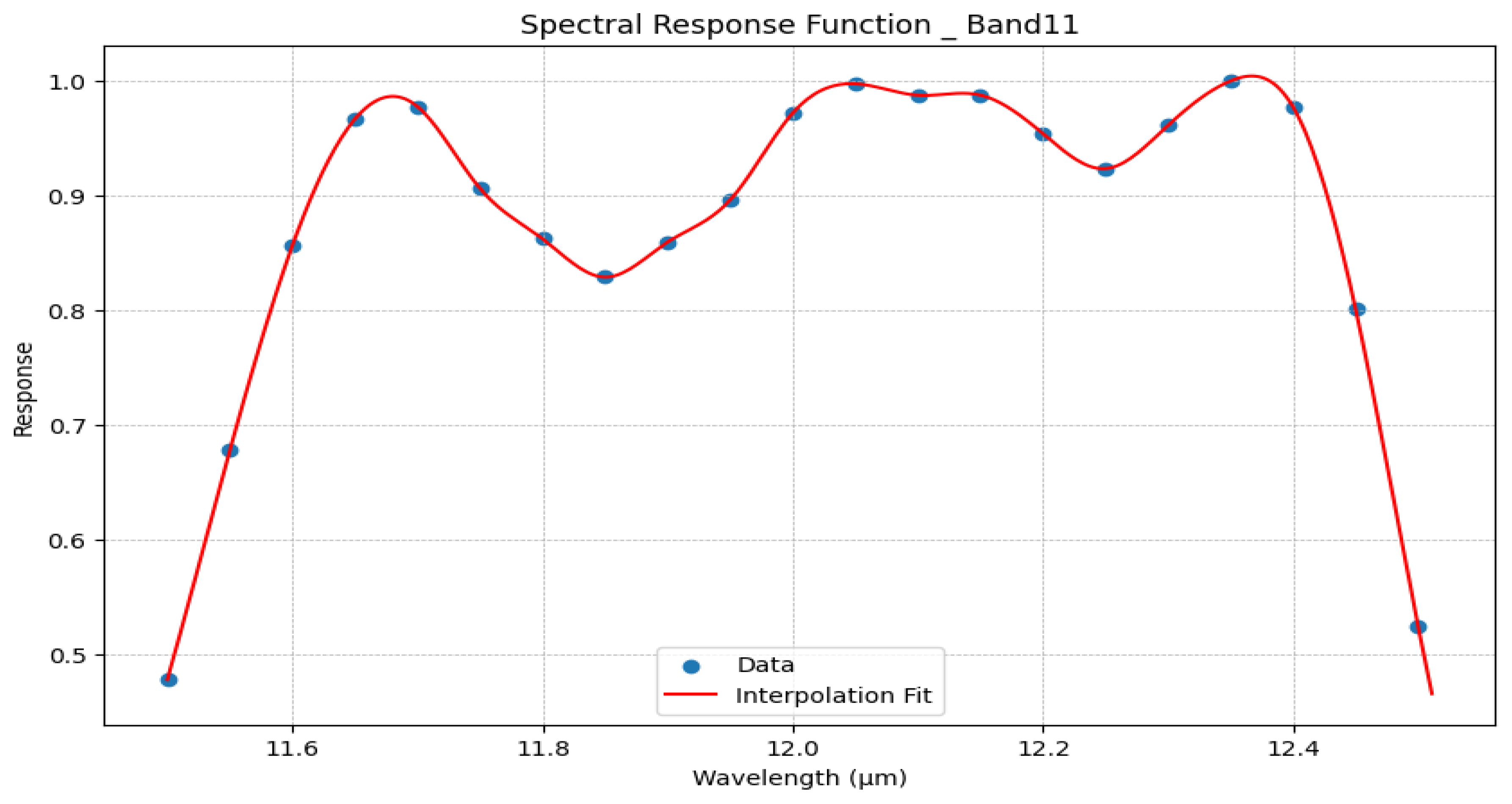 Remotesensing 16 02514 g007