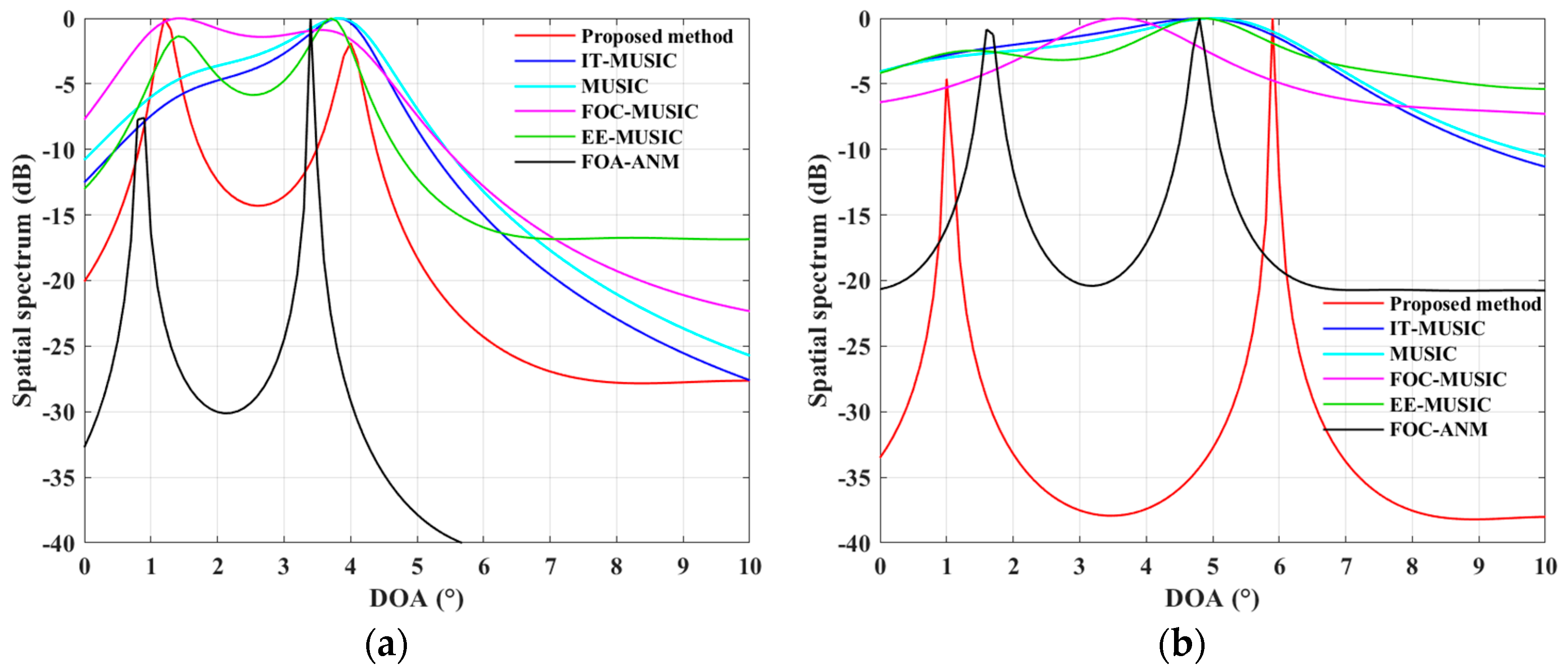 Remotesensing 16 02517 g005