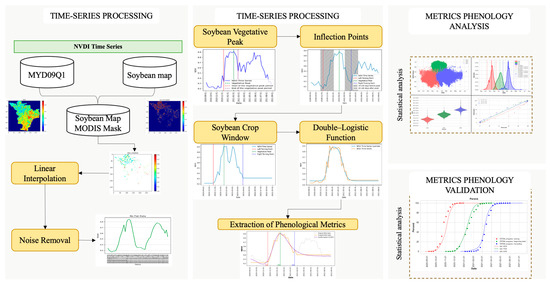 Remotesensing 16 02520 g0a1