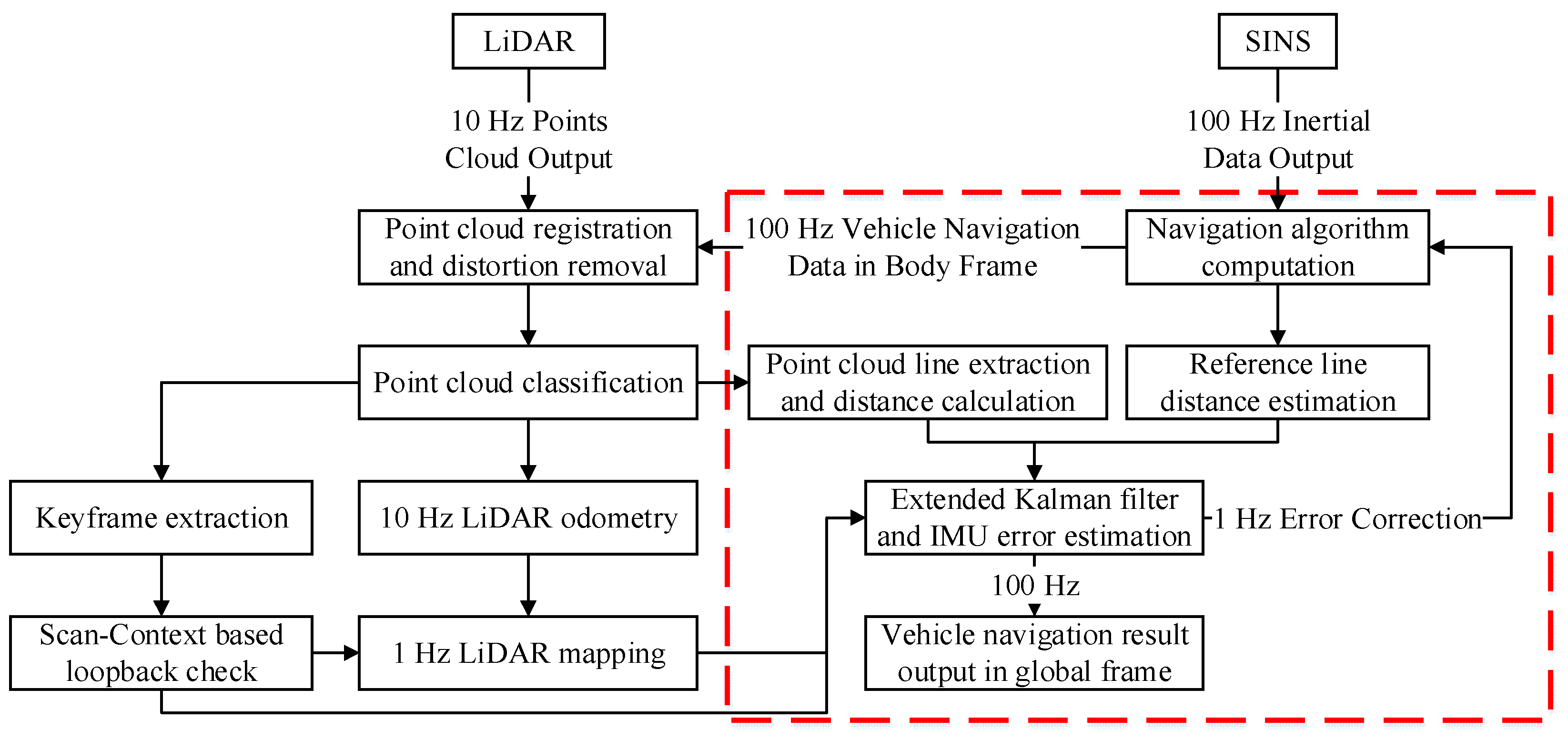 Remotesensing 16 02527 g003