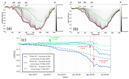 Remotesensing 16 02533 g0a2
