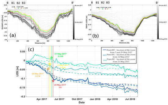 Remotesensing 16 02533 g0a3