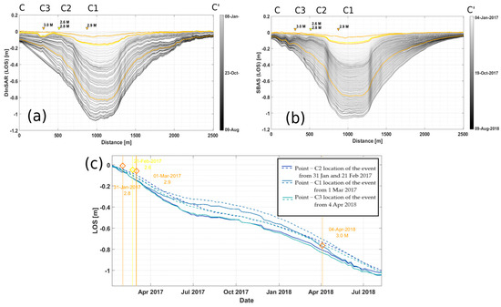 Remotesensing 16 02533 g0a4