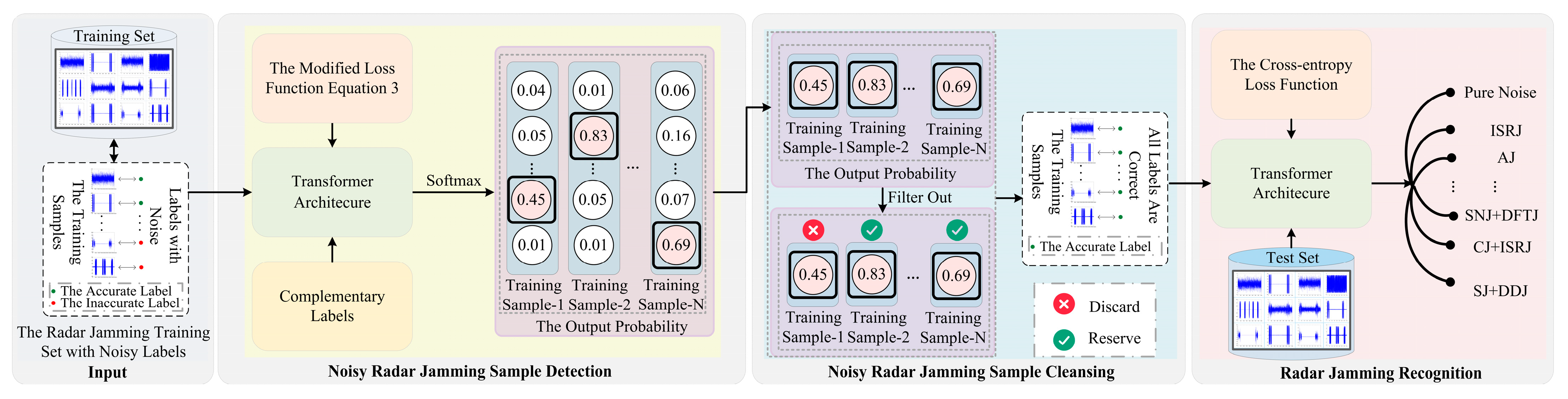 Remotesensing 16 02541 g001