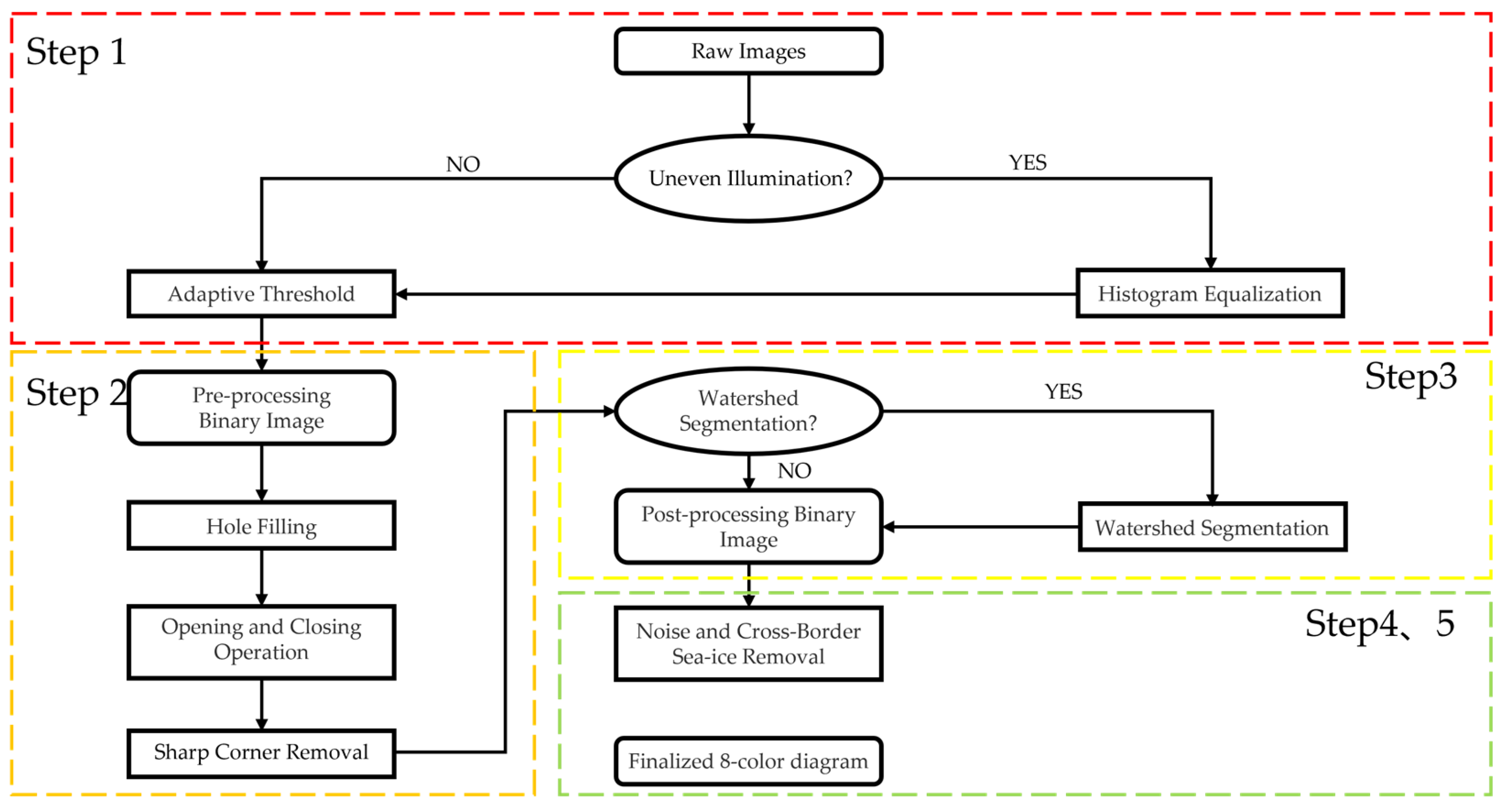 Remotesensing 16 02545 g002