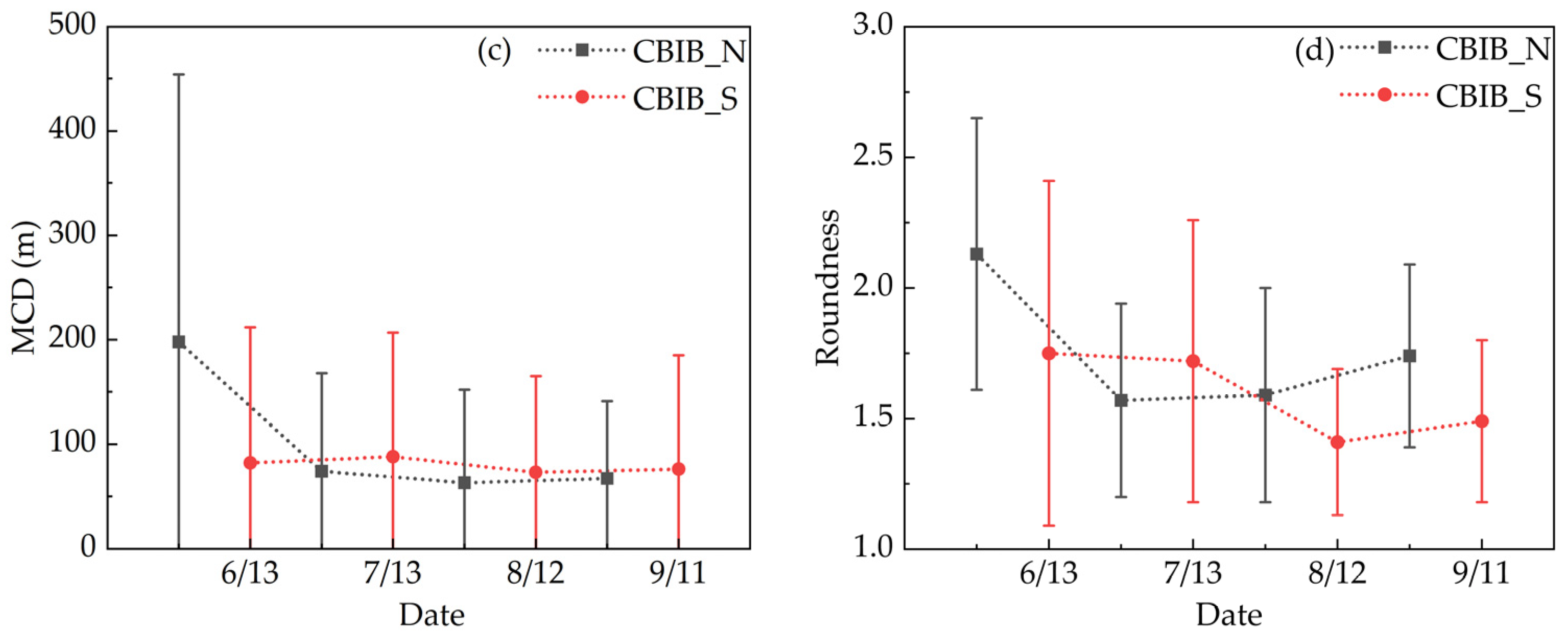 Remotesensing 16 02545 g005b